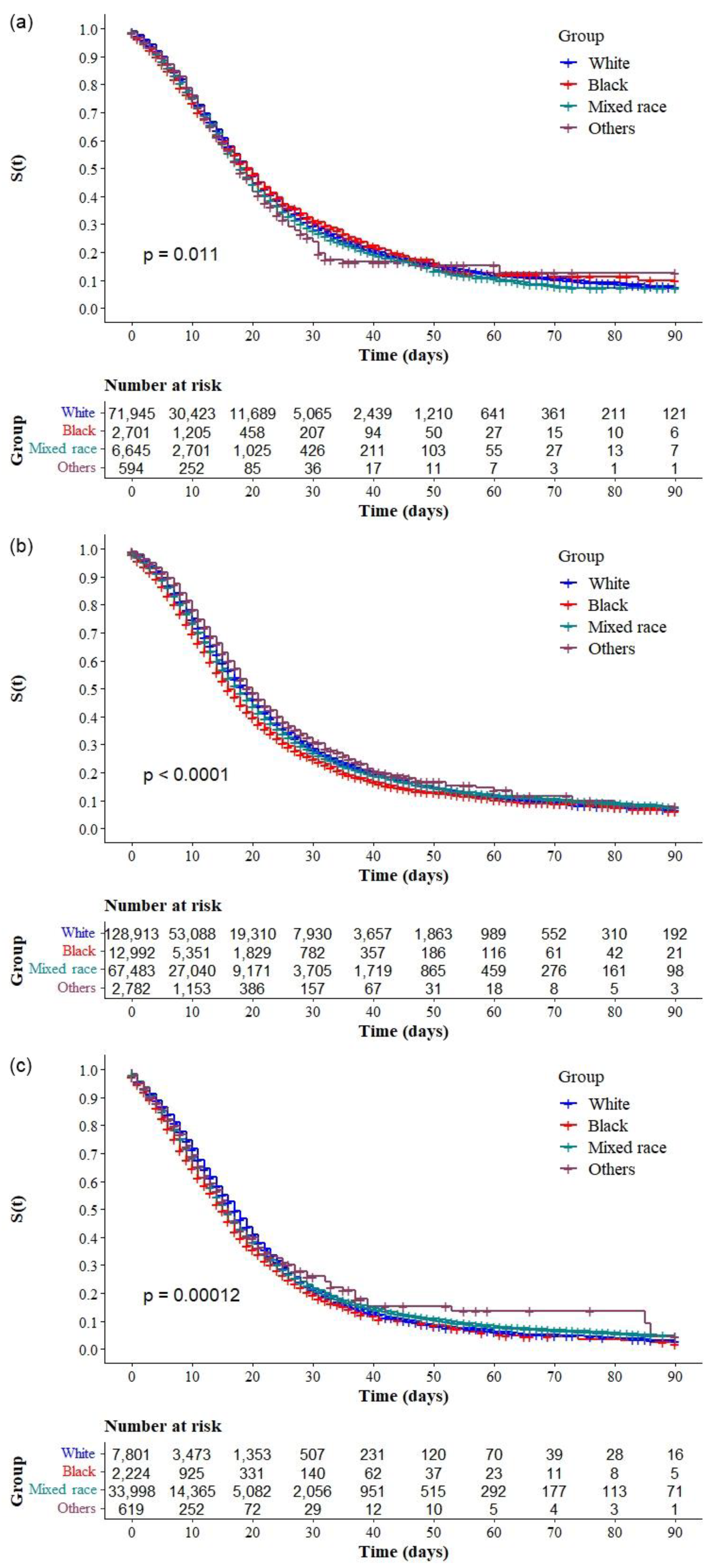 Ijerph 19 14074 g009