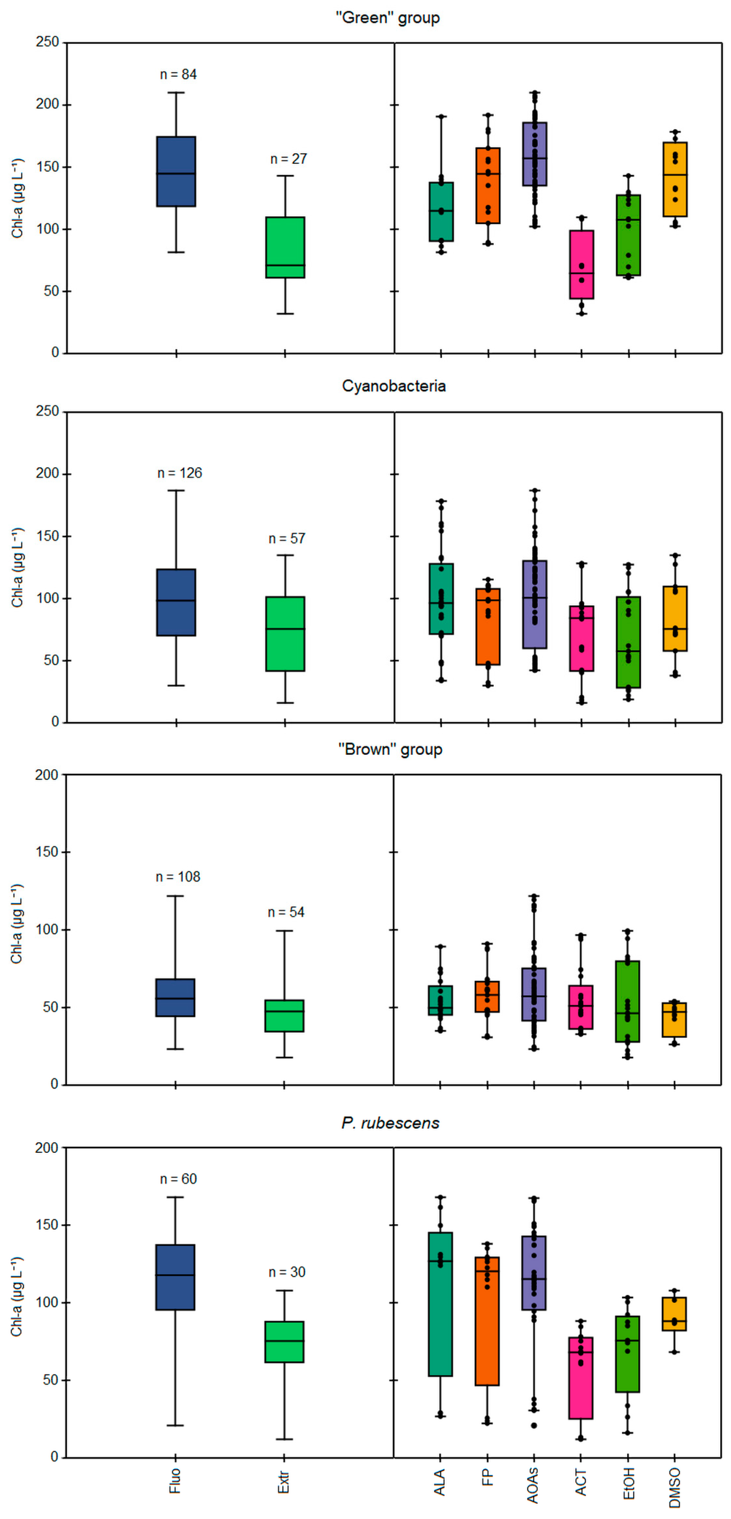 IJERPH | Free Full-Text | Improvement of In Vivo Fluorescence