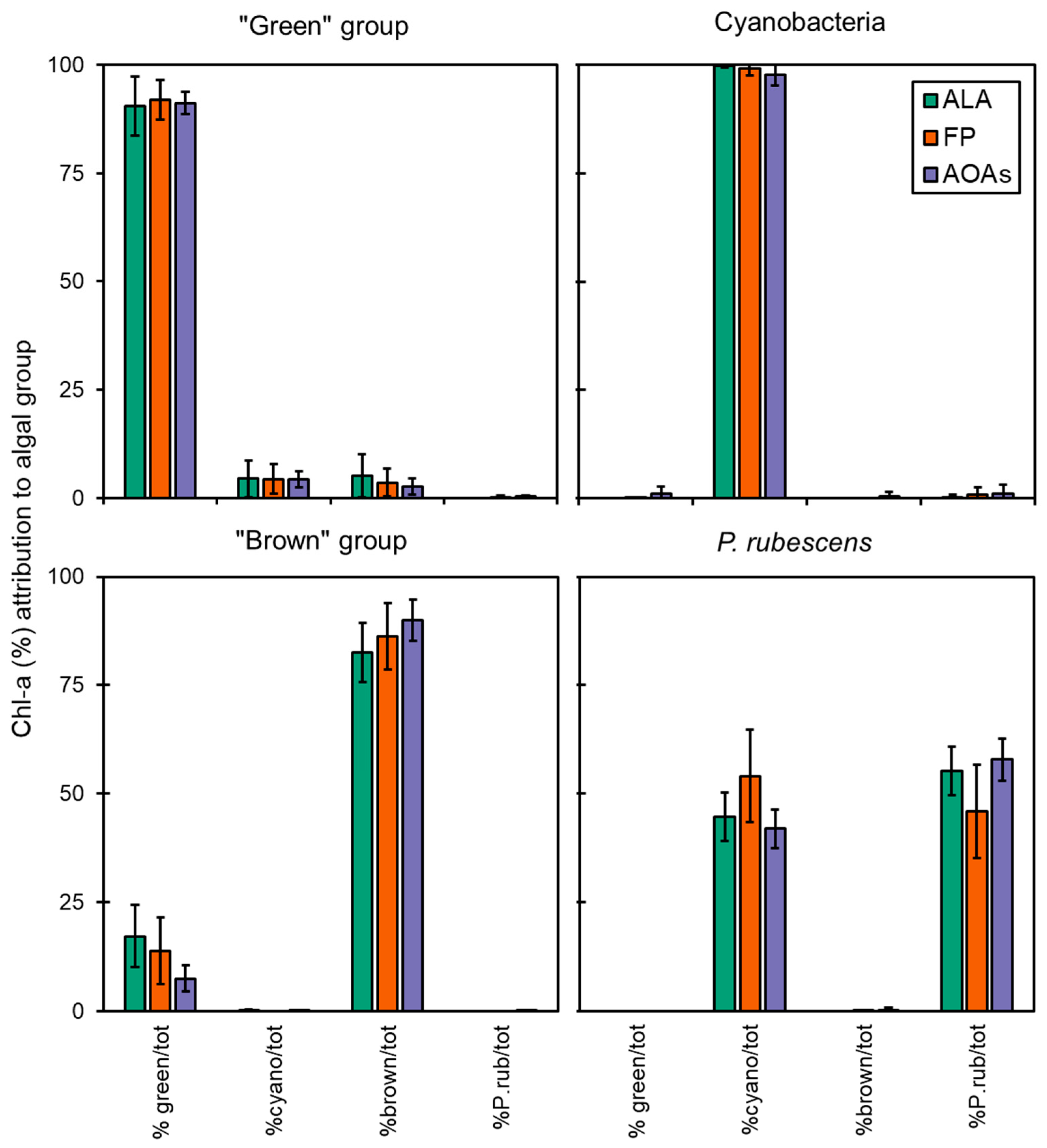 Ijerph 19 14075 g002