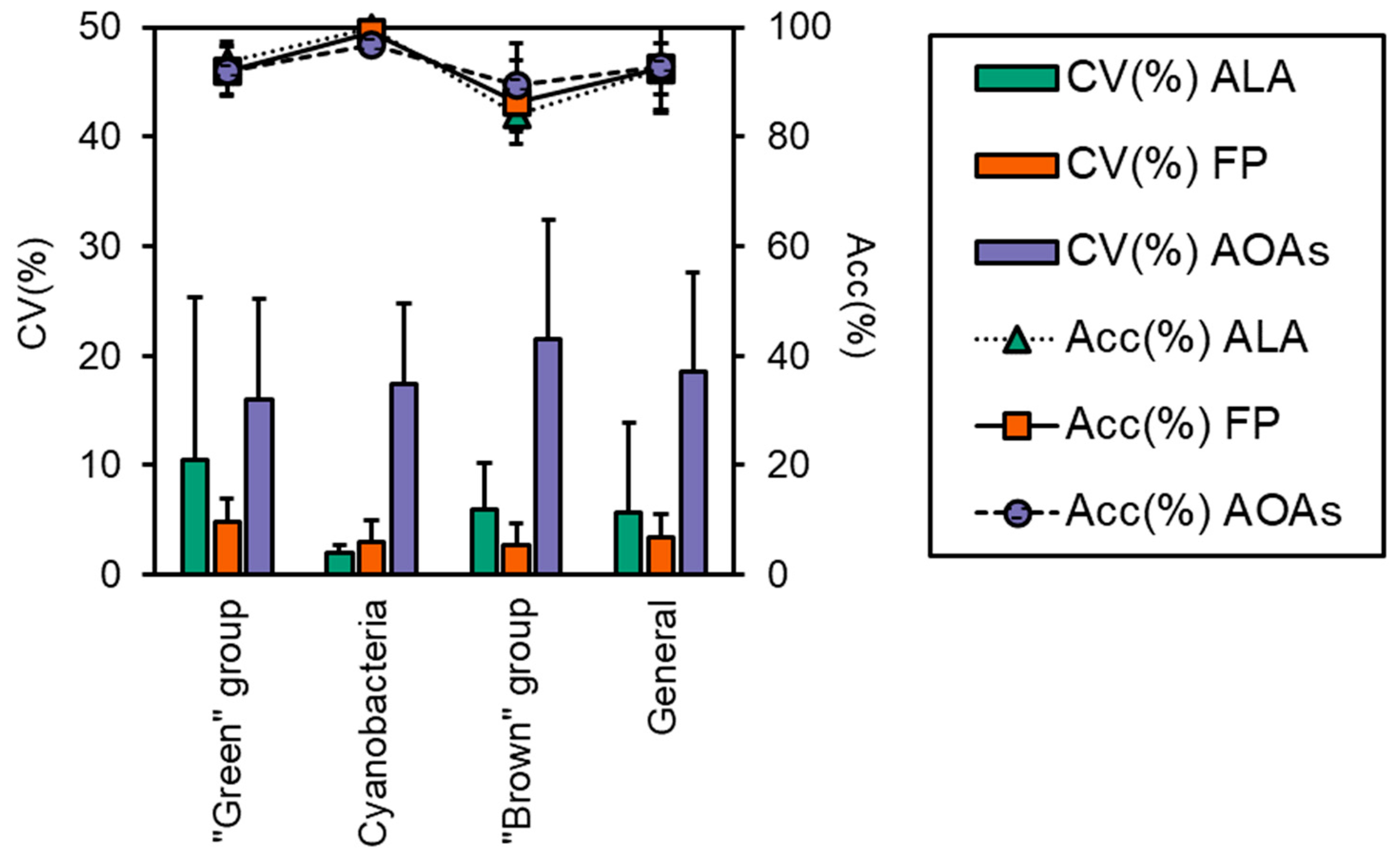 Ijerph 19 14075 g003