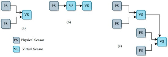 IJERPH | Free Full-Text | Advancements In Monitoring Water Quality ...