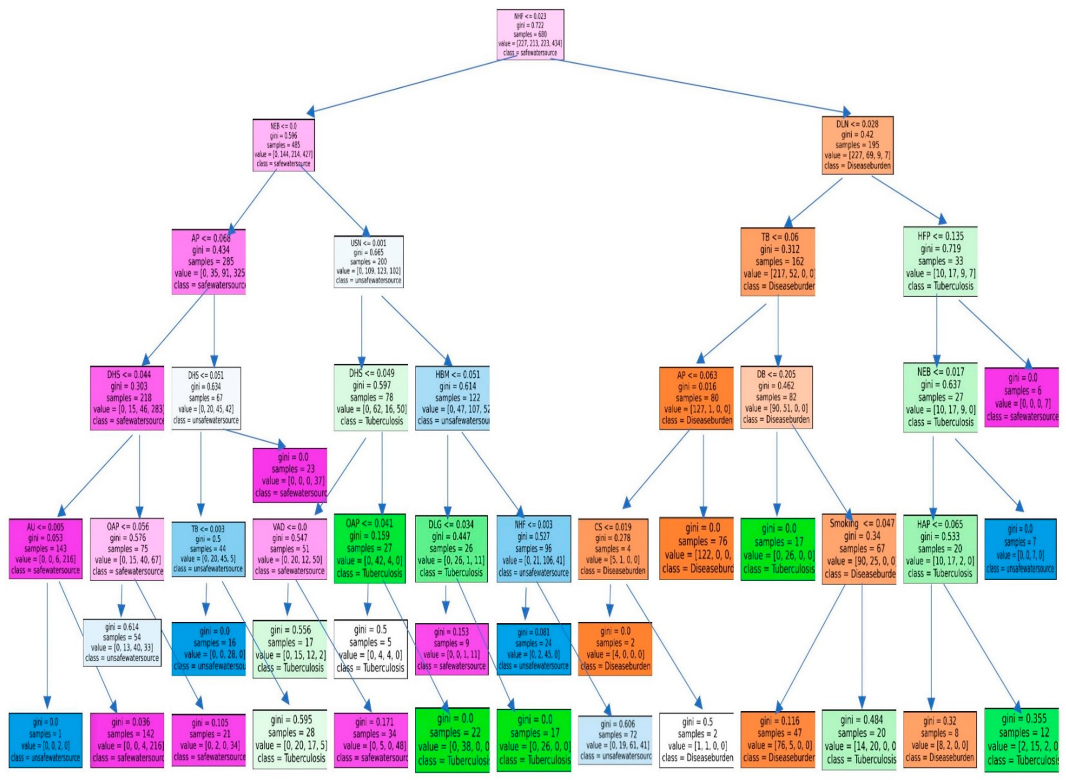 Ijerph 19 14161 g004