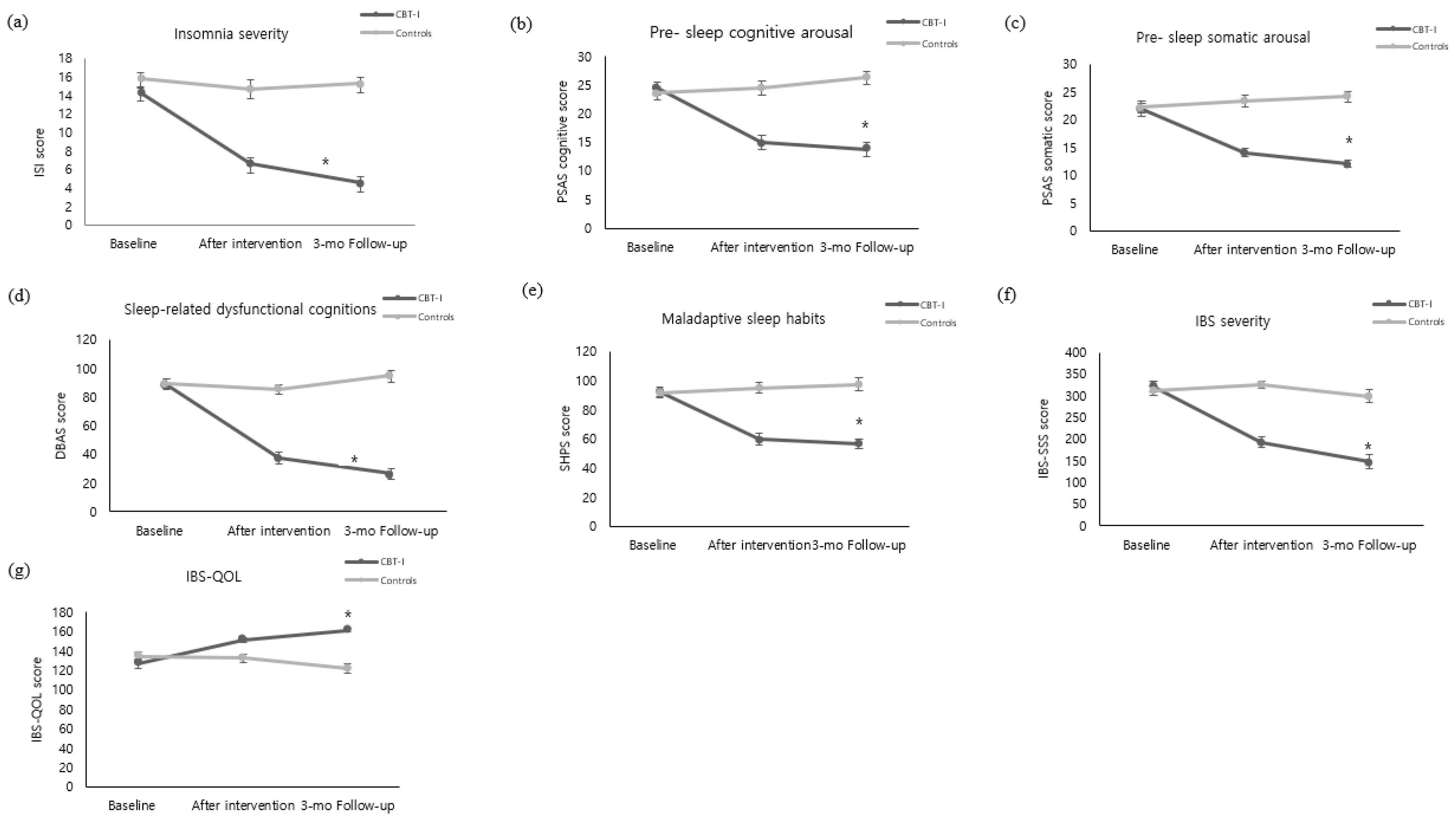 Ijerph 19 14174 g002 Ijerph 19 14174 g002