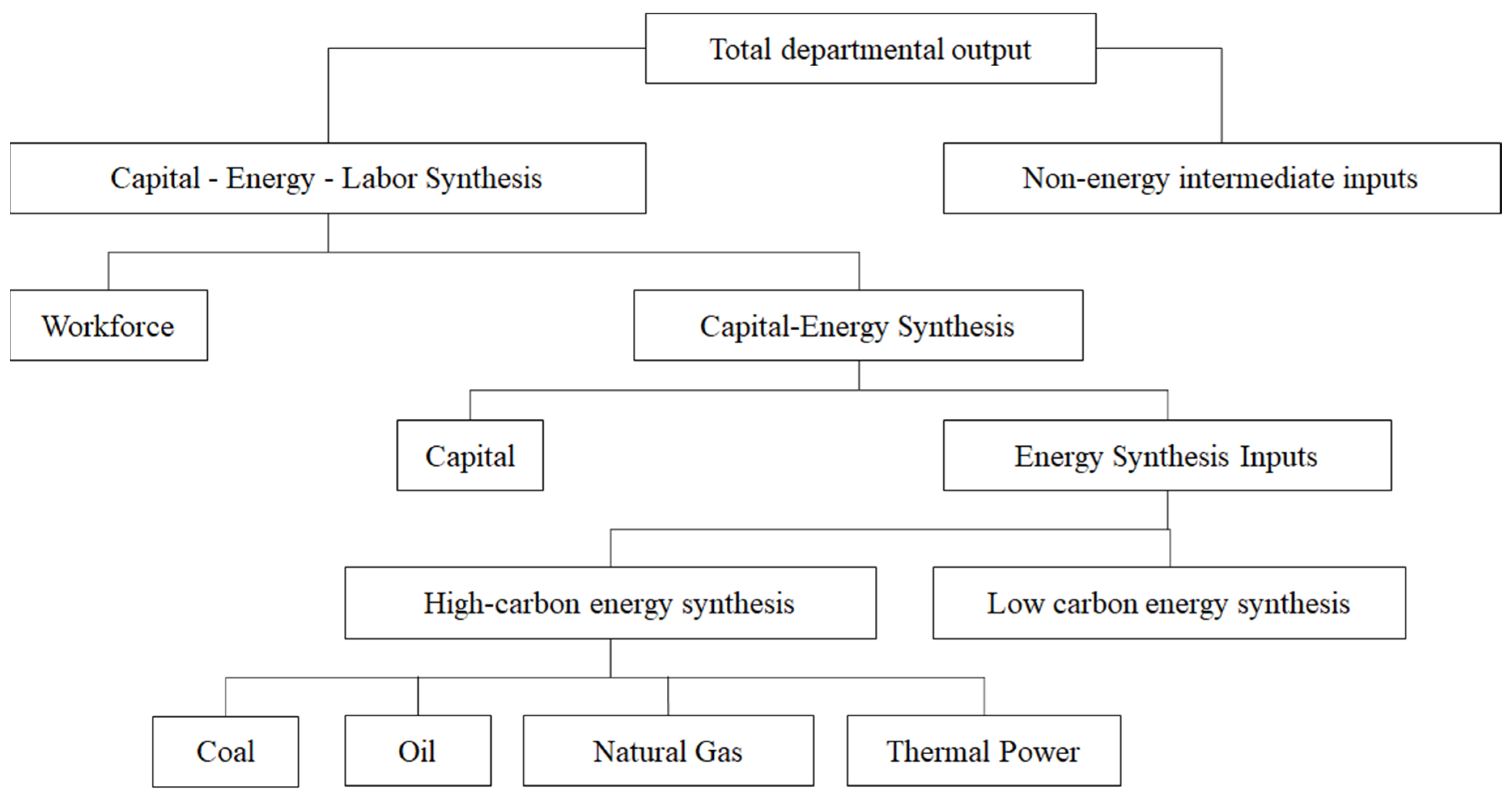 Ijerph 19 14177 g003 Ijerph 19 14177 g003