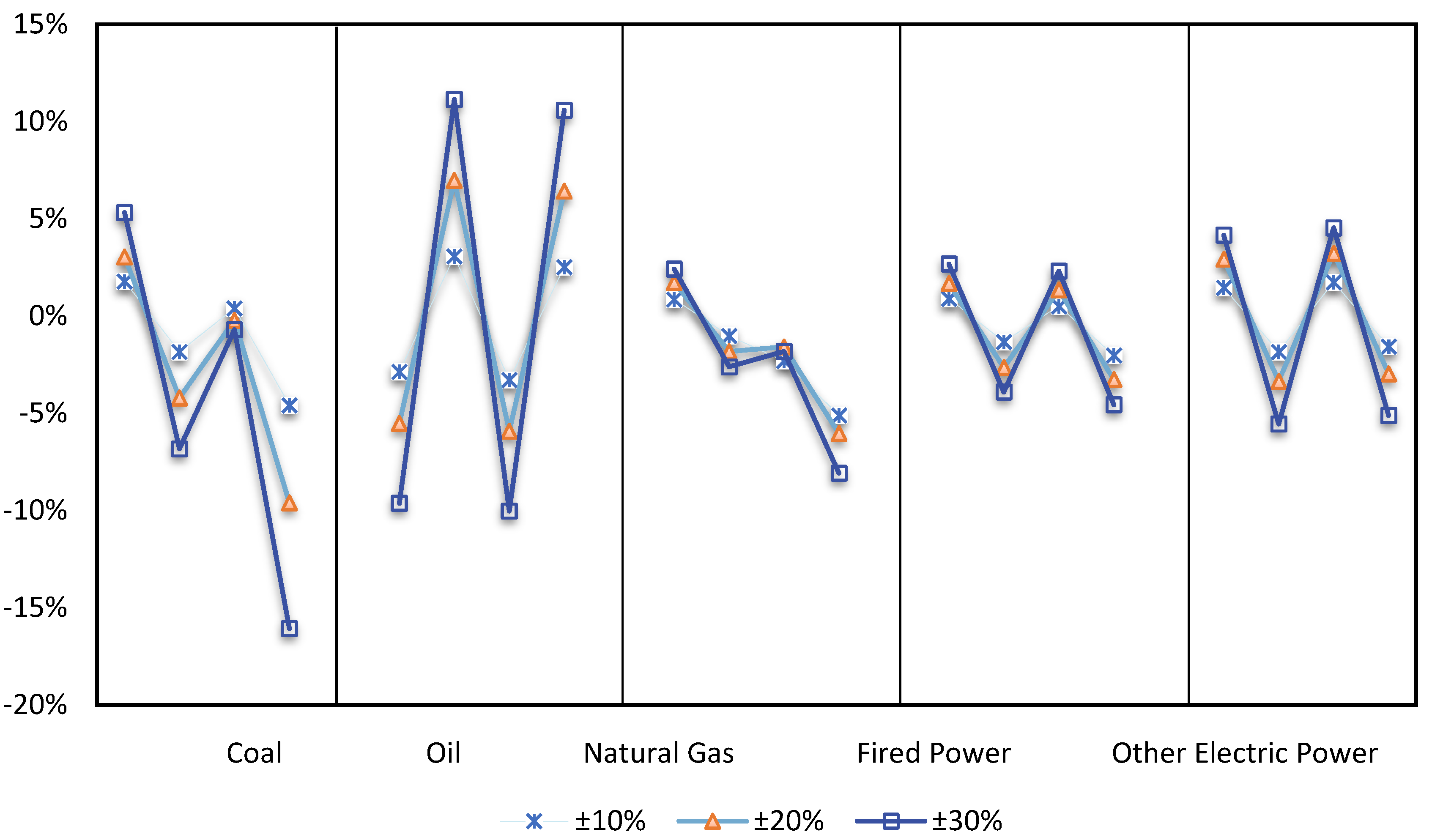 Ijerph 19 14177 g004 Ijerph 19 14177 g004