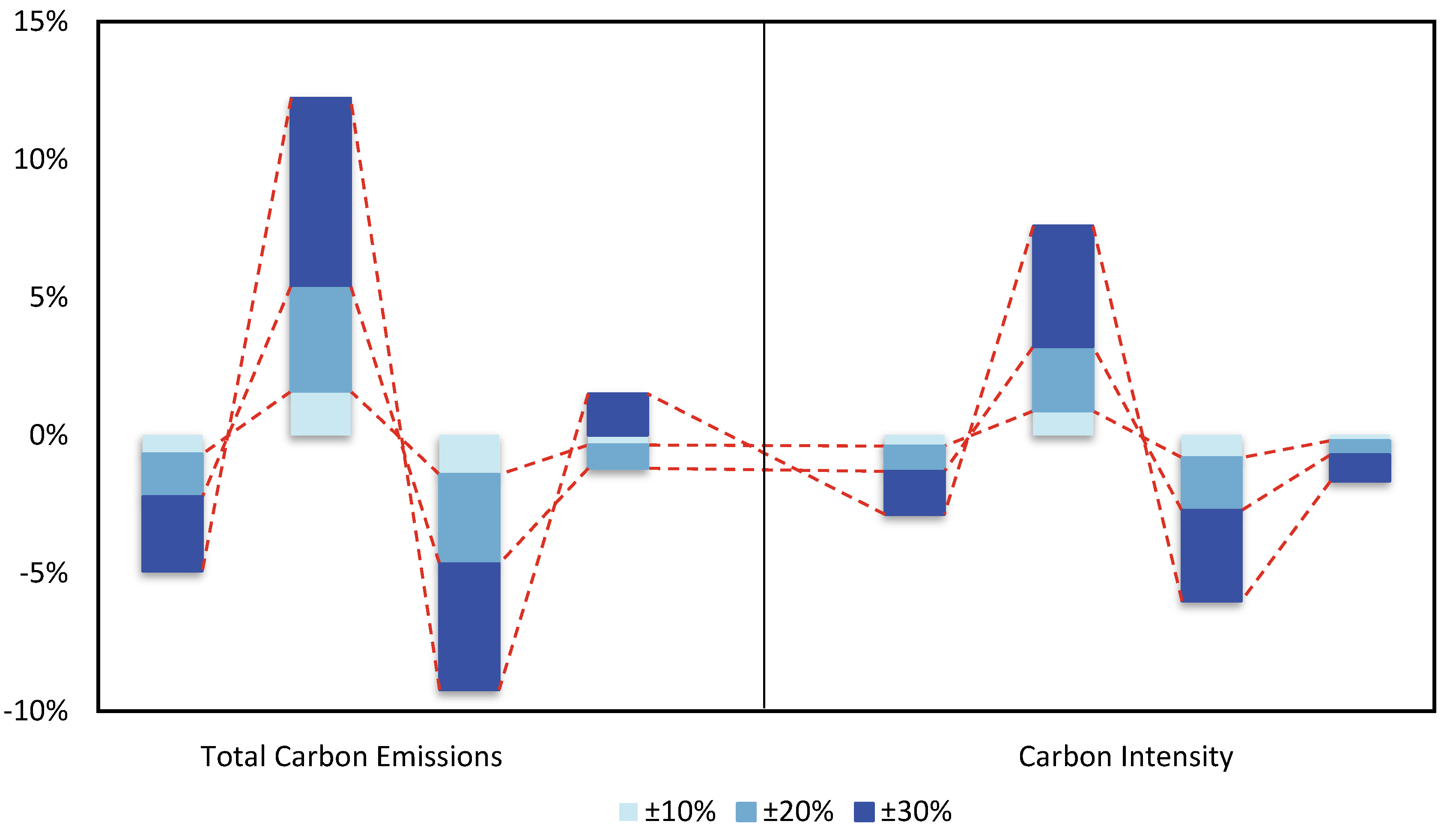 Ijerph 19 14177 g005 Ijerph 19 14177 g005