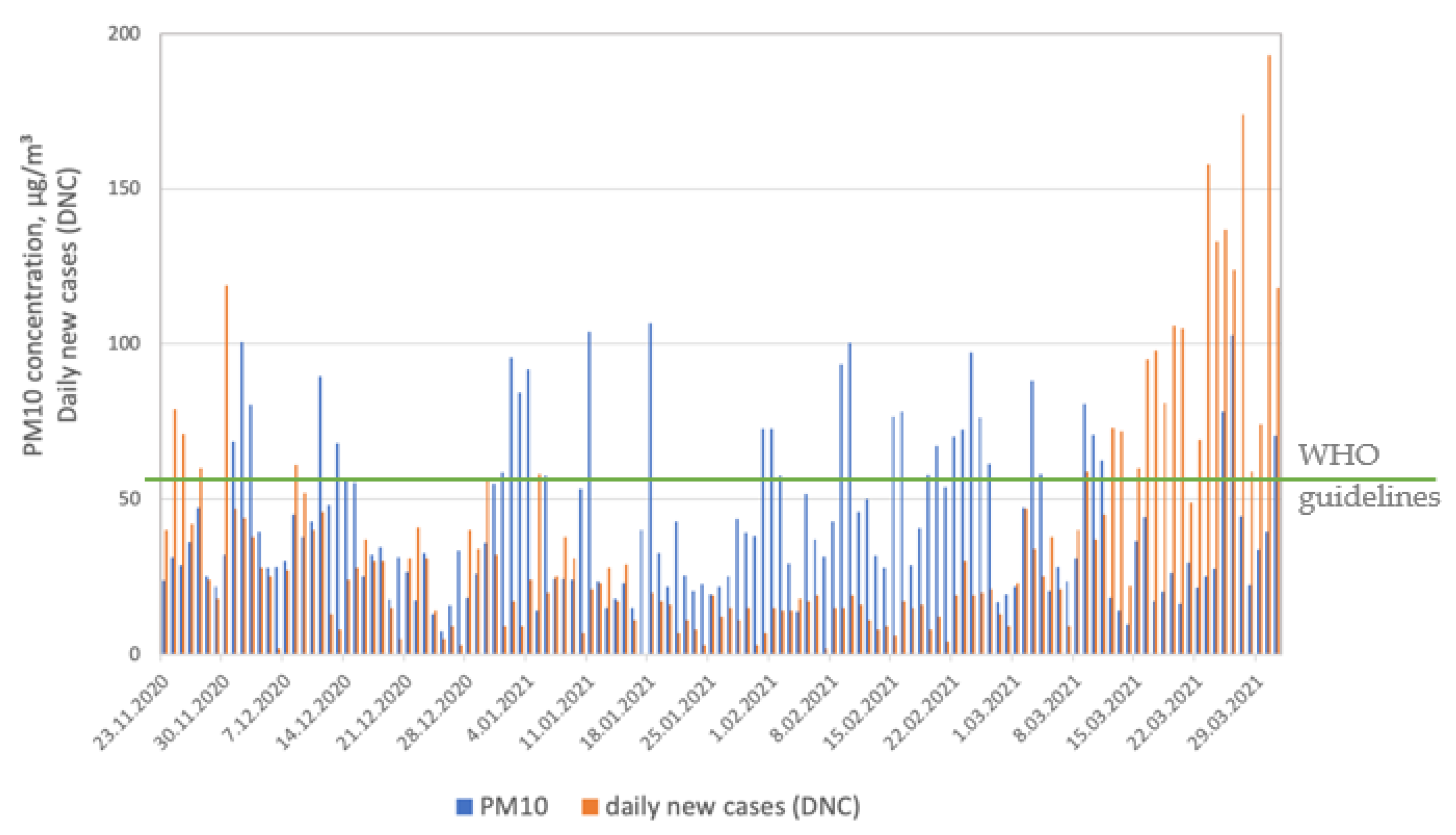 Ijerph 19 14181 g002