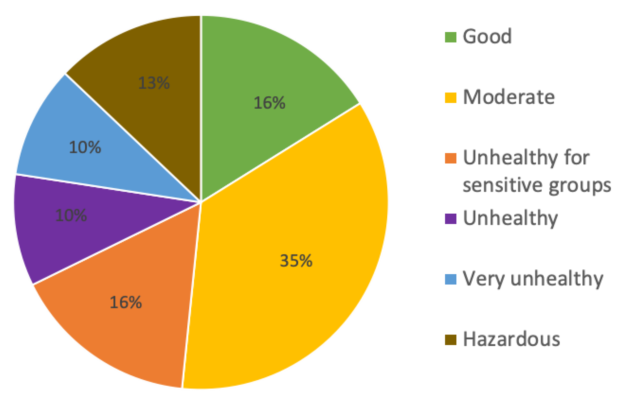 Ijerph 19 14181 g004