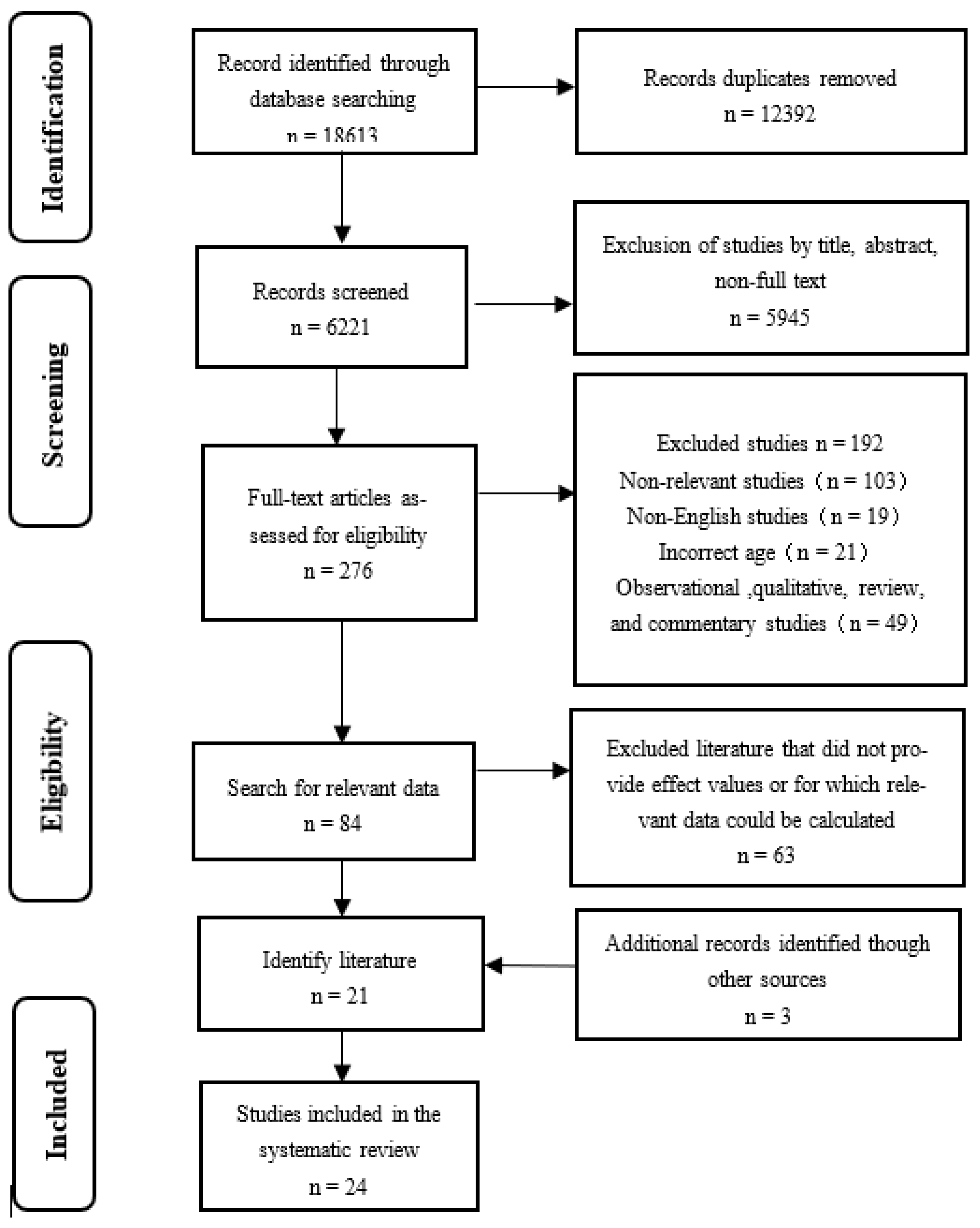 Ijerph 19 14185 g001 Ijerph 19 14185 g001