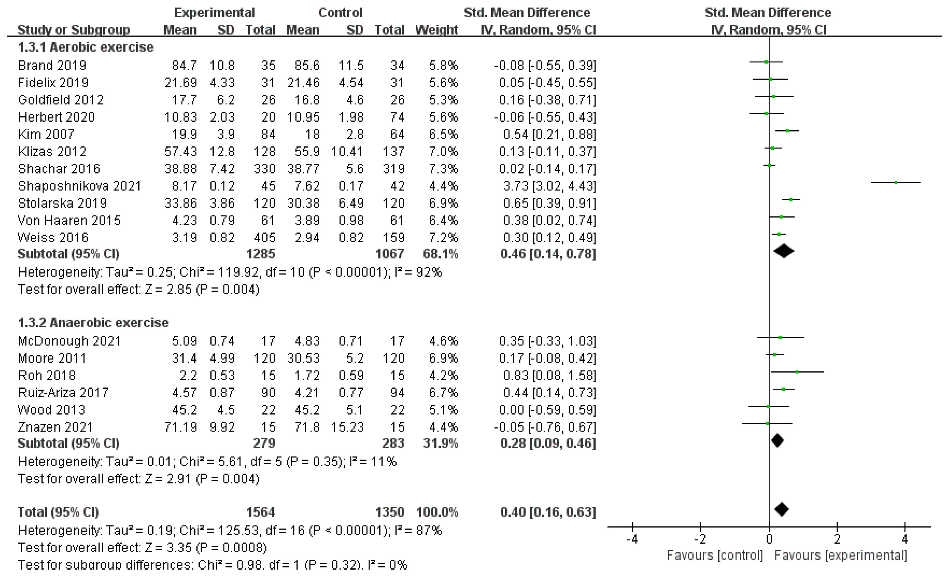 Ijerph 19 14185 g004 Ijerph 19 14185 g004