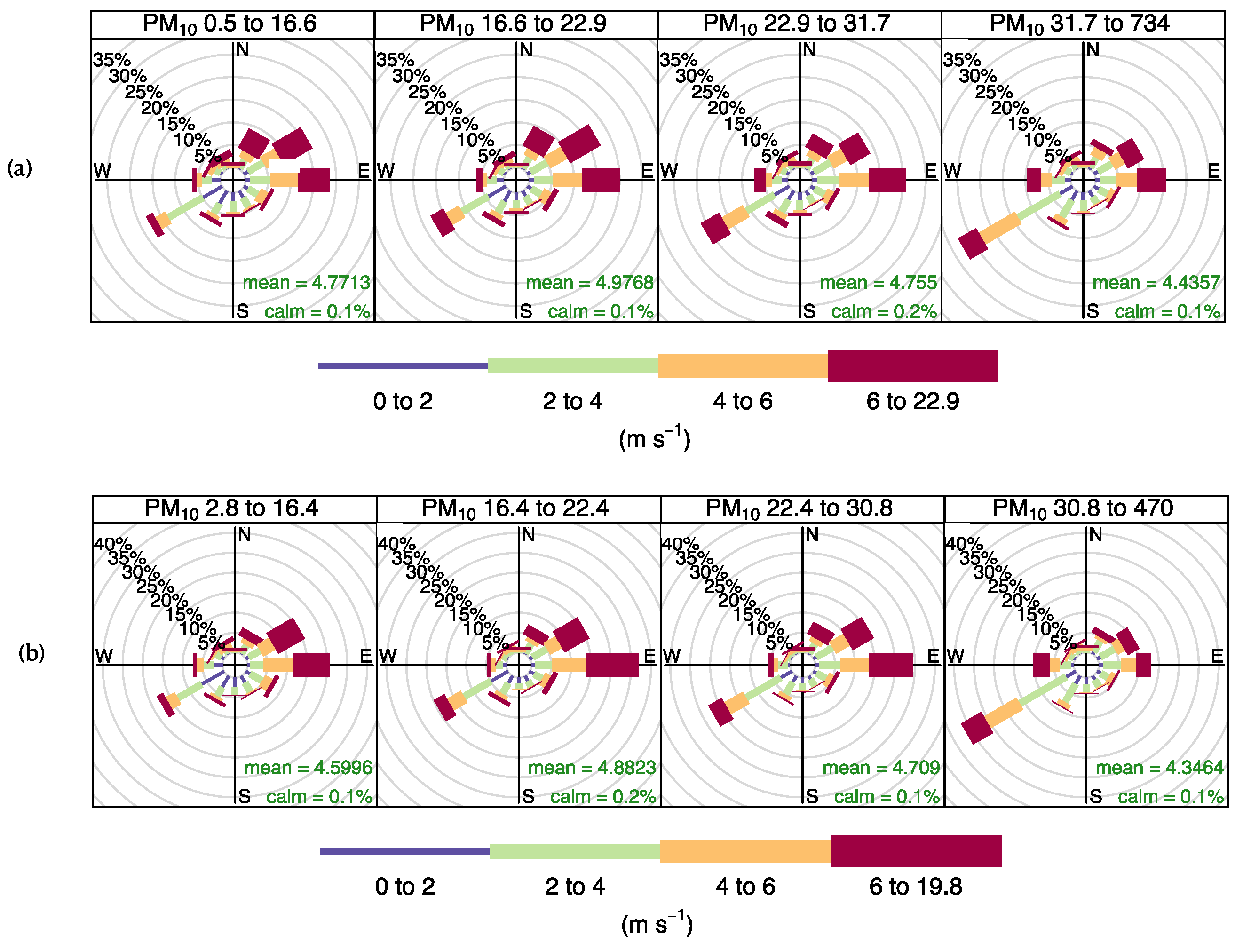 Ijerph 19 14235 g002