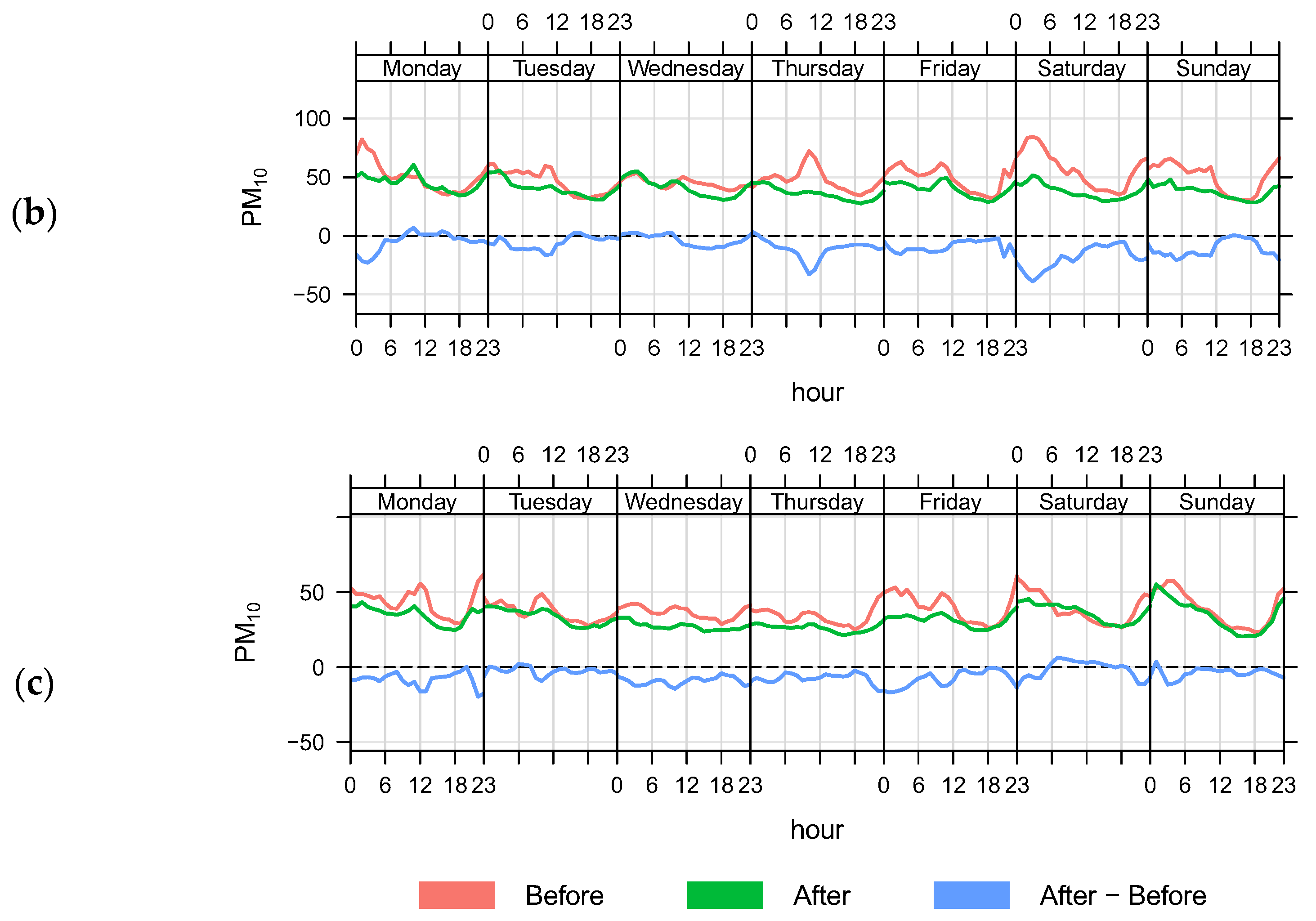Ijerph 19 14235 g005b