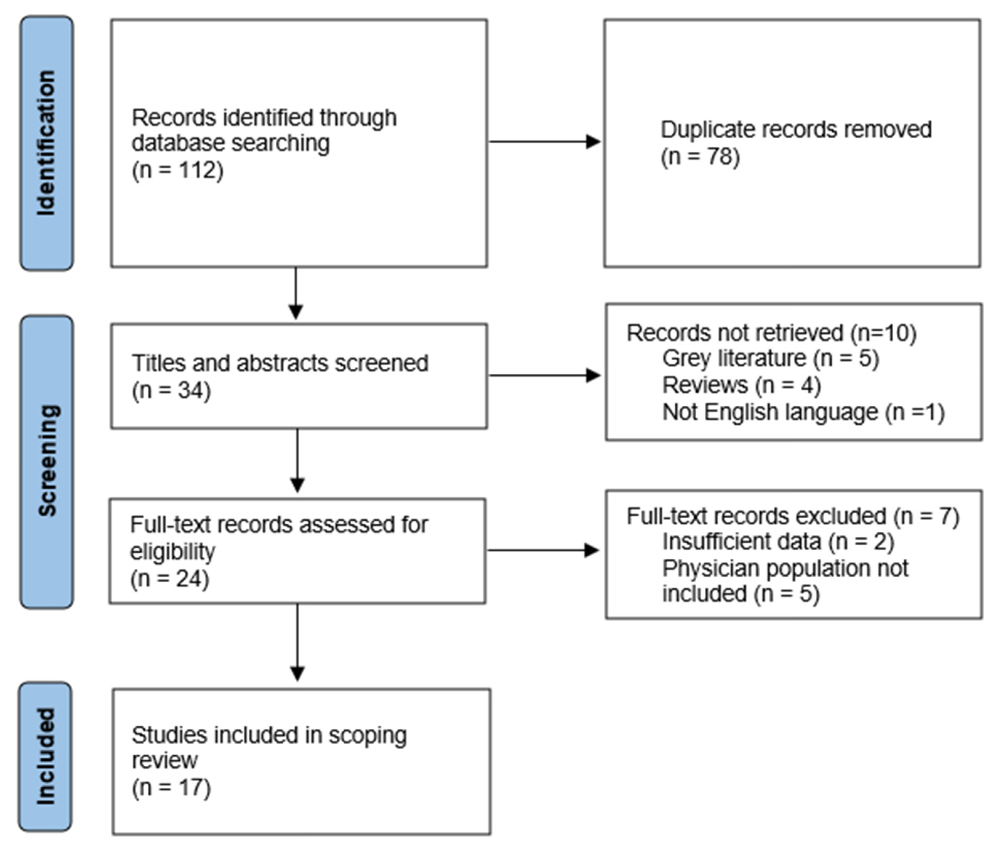 Ijerph Free Full Text Learning Design Strategies In Moocs For