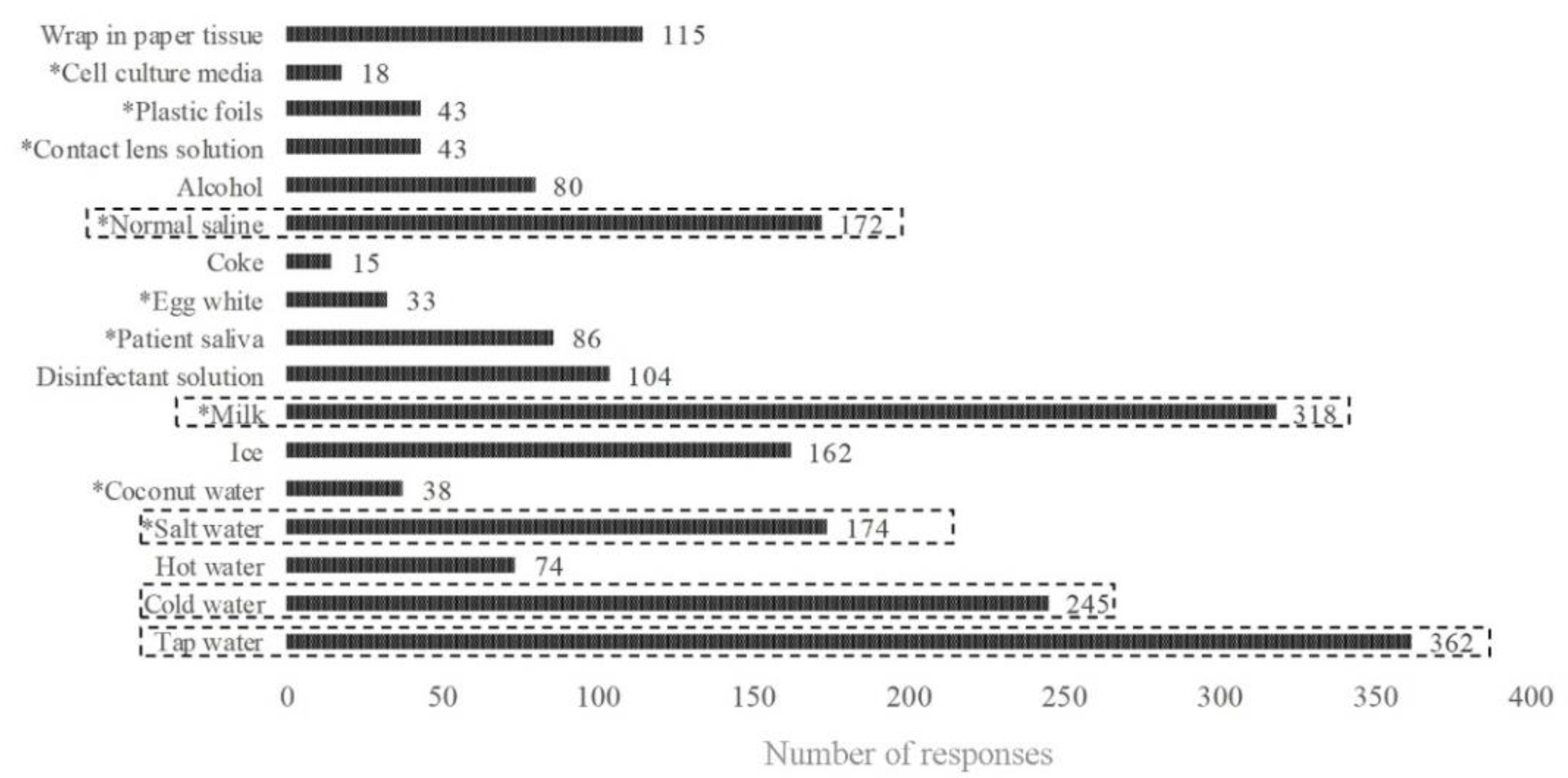 Ijerph 19 14249 g001 Ijerph 19 14249 g001