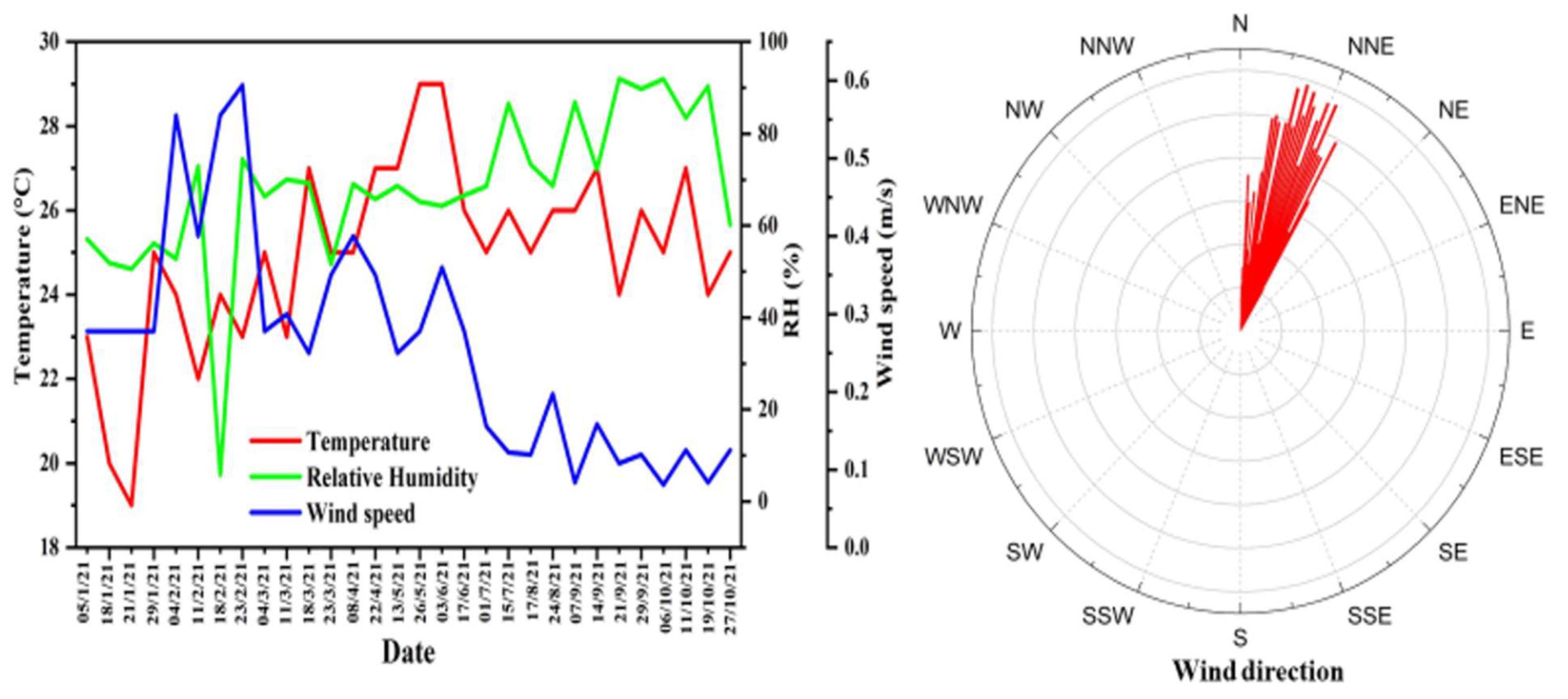 Ijerph 19 14281 g002 Ijerph 19 14281 g002