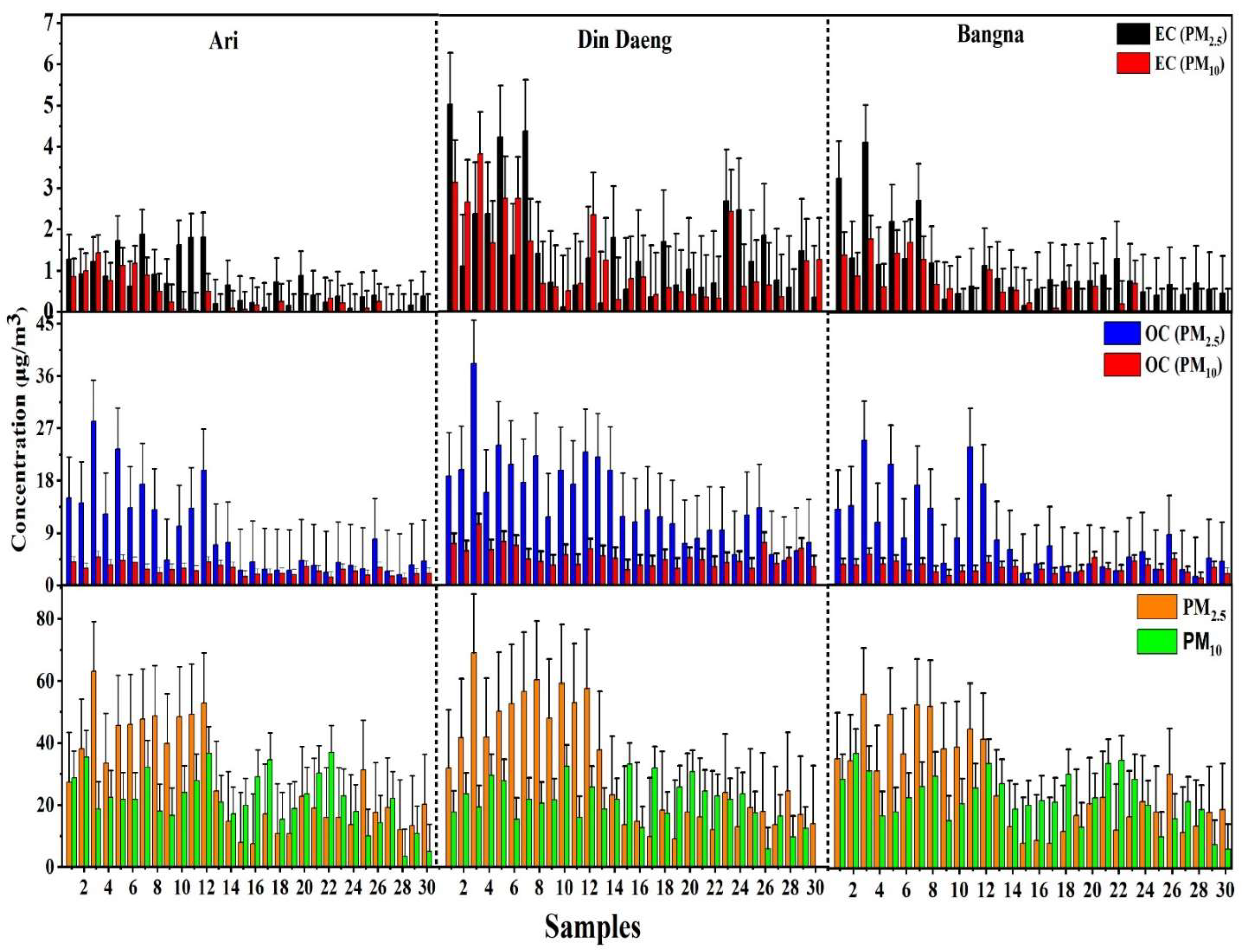 Ijerph 19 14281 g003 Ijerph 19 14281 g003