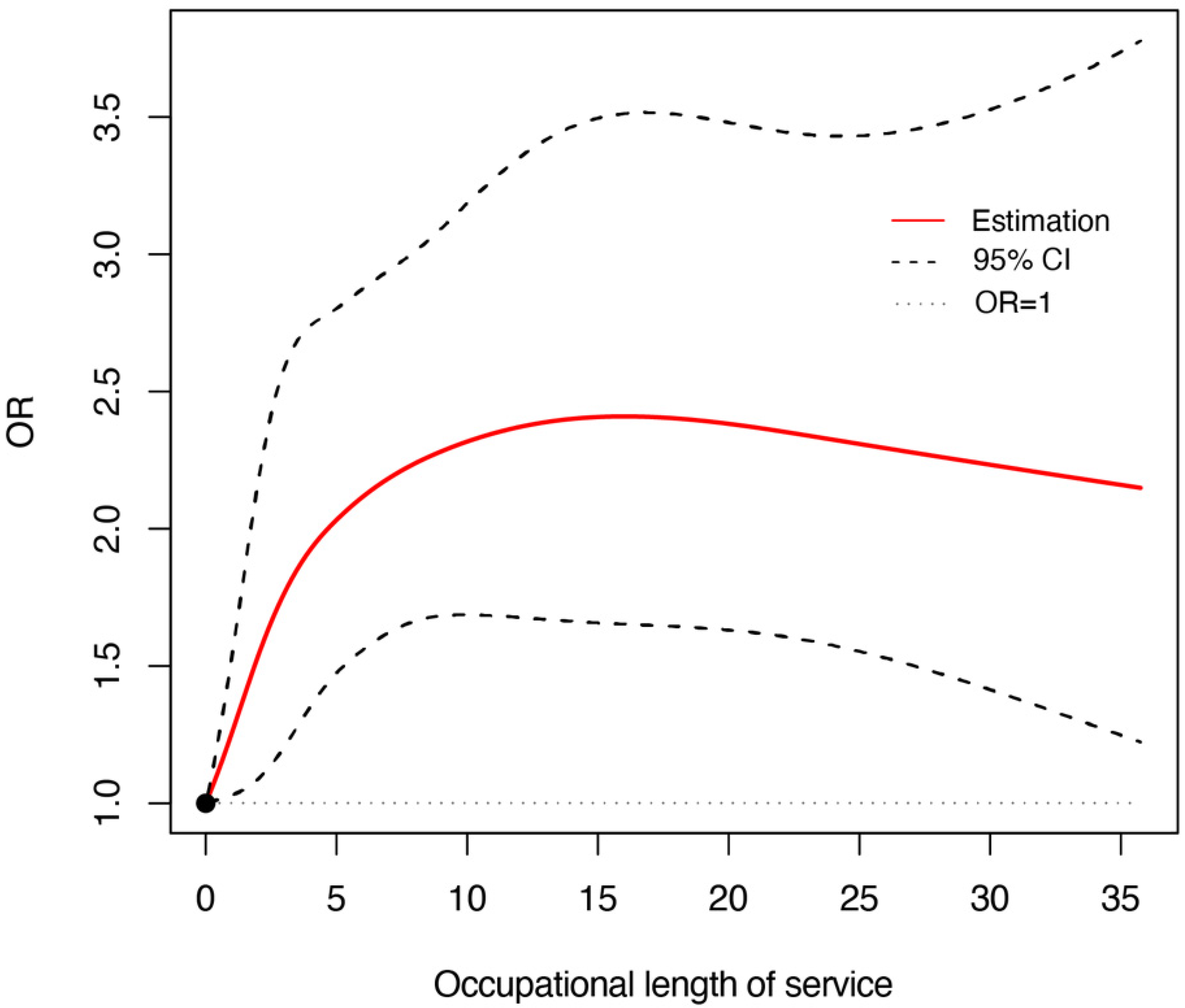 Ijerph 19 14300 g002