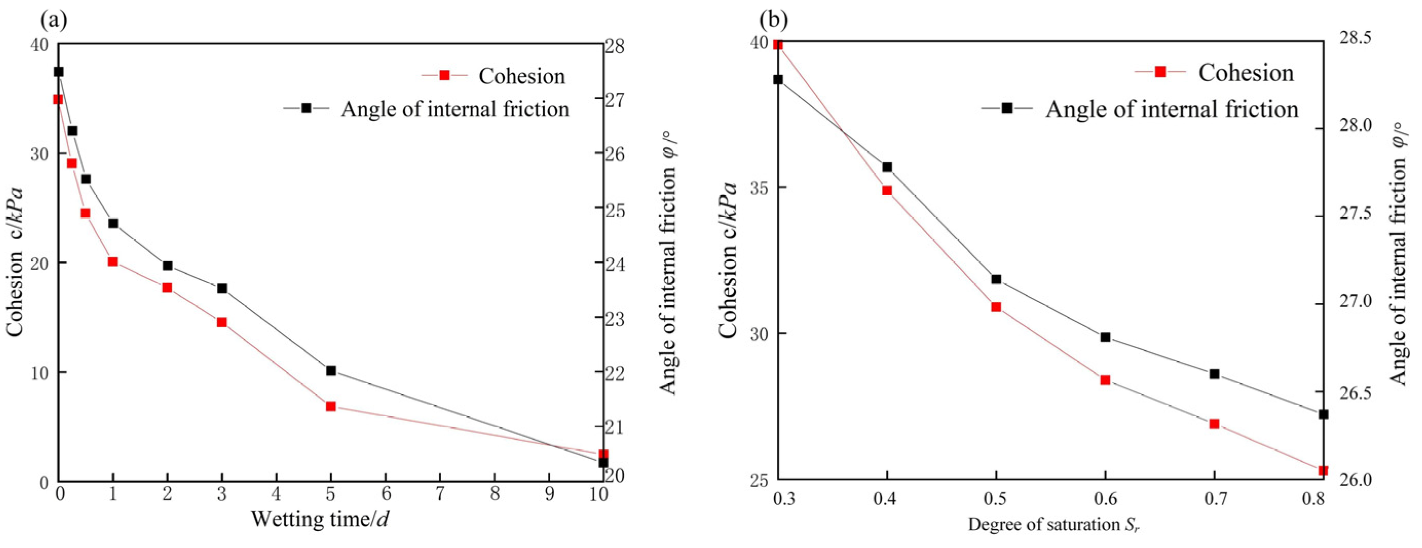 Ijerph 19 14308 g003 Ijerph 19 14308 g003