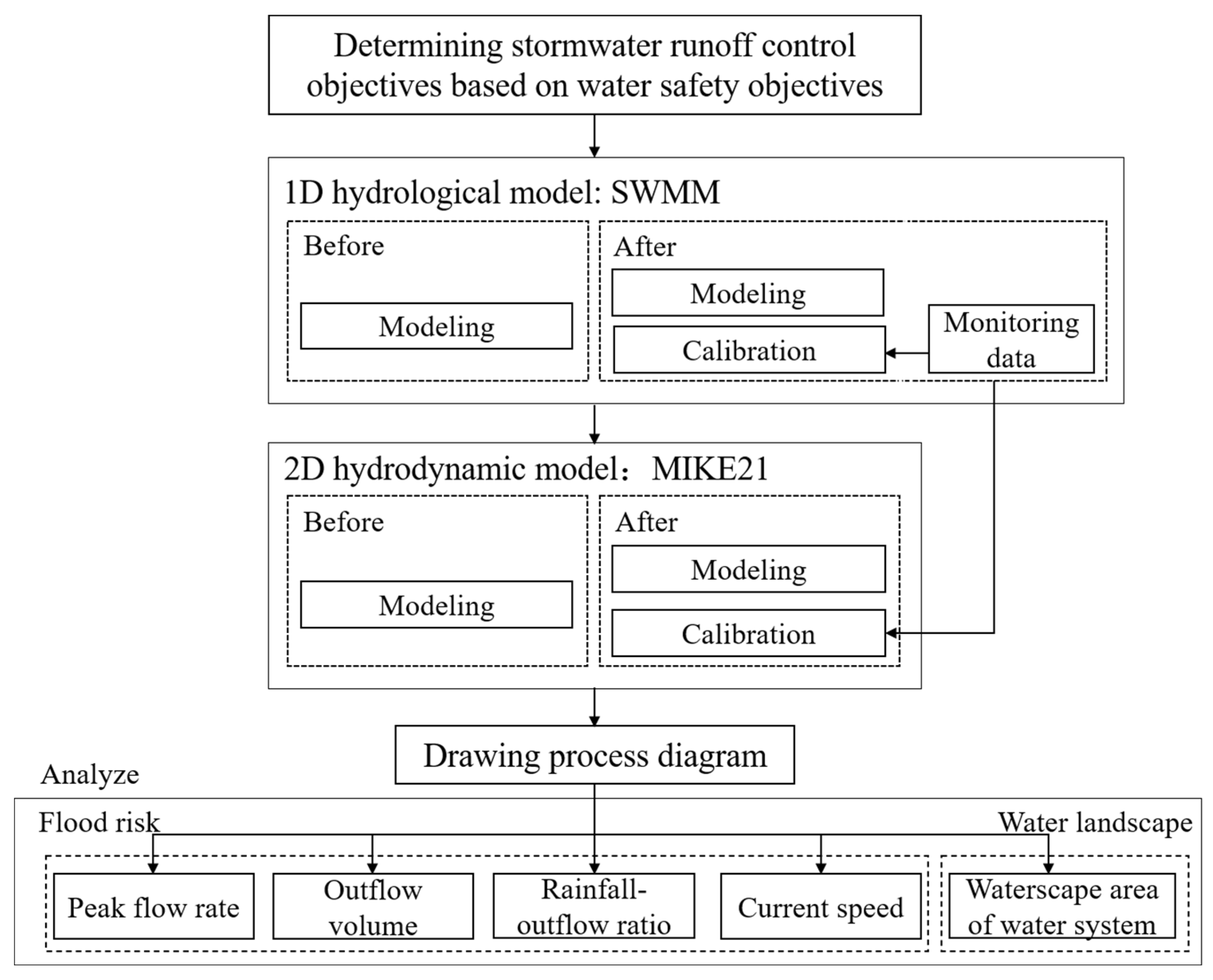 Ijerph 19 14349 g002 Ijerph 19 14349 g002