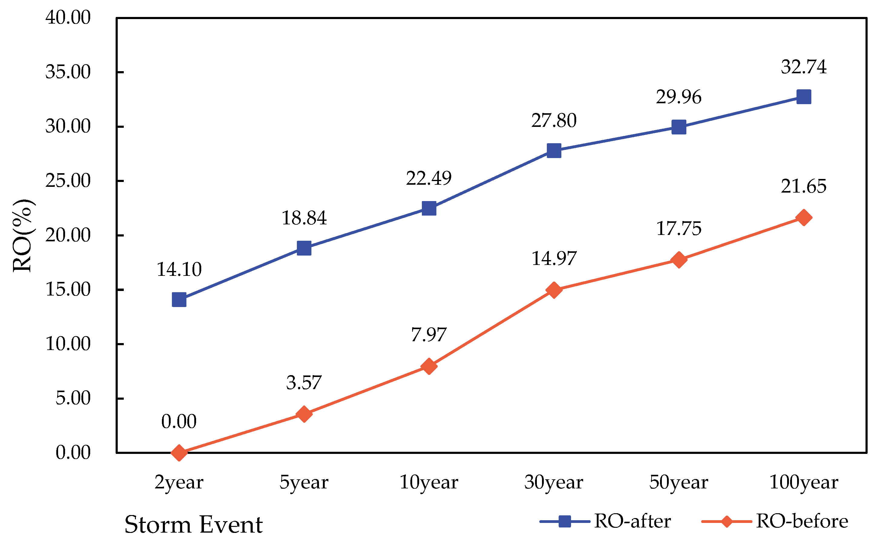 Ijerph 19 14349 g010 Ijerph 19 14349 g010