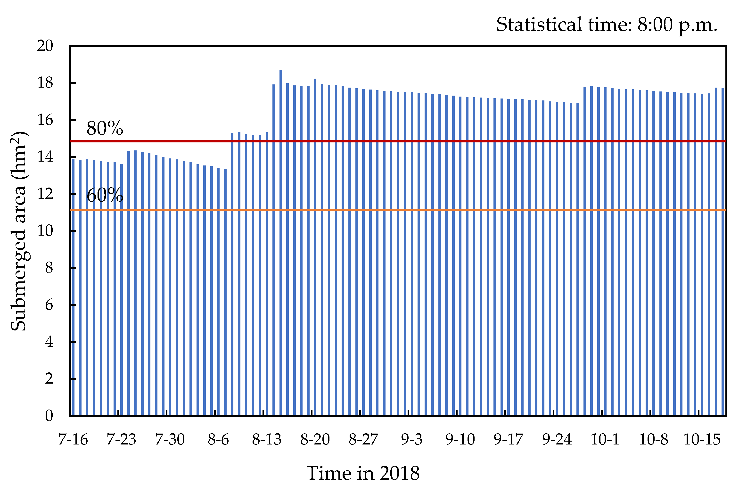 Ijerph 19 14349 g013 Ijerph 19 14349 g013