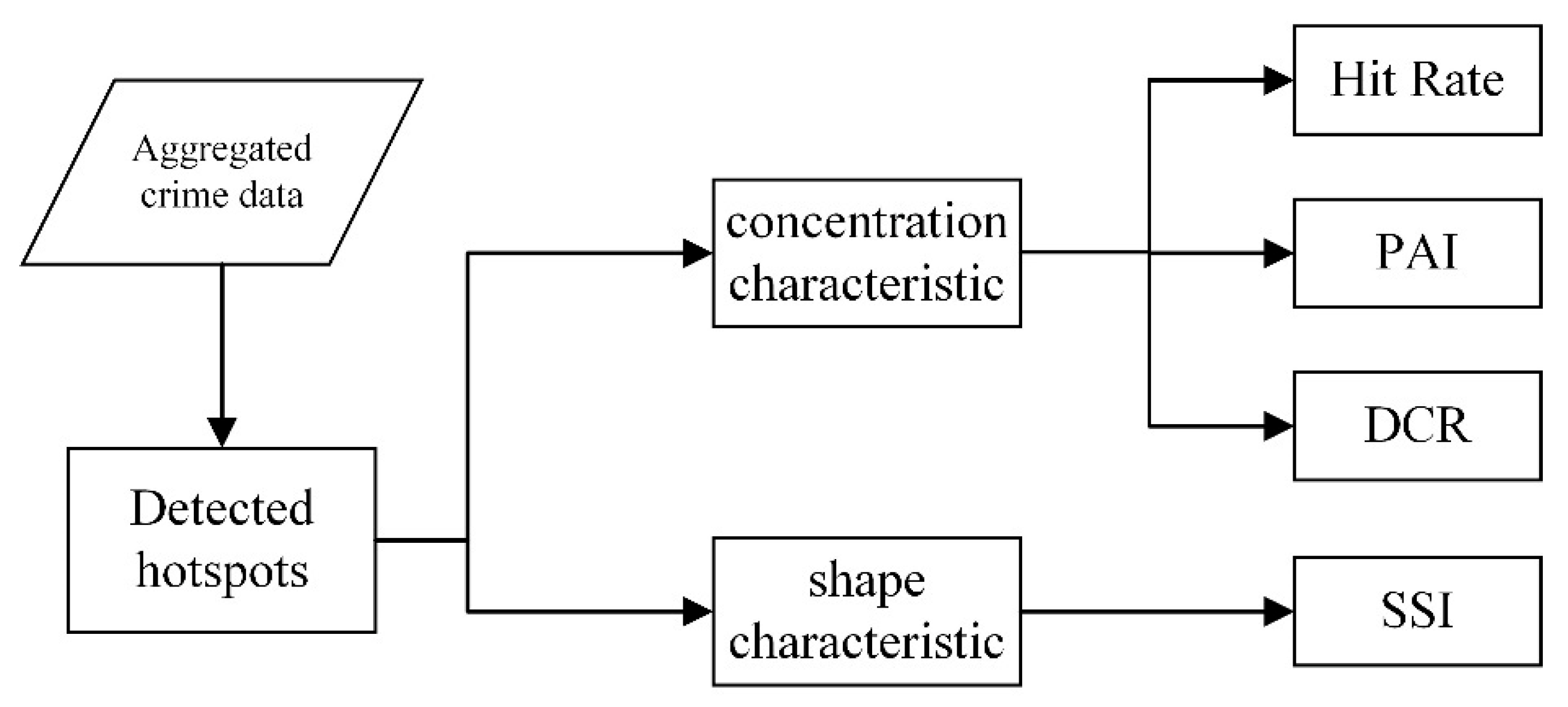 Ijerph 19 14350 g001