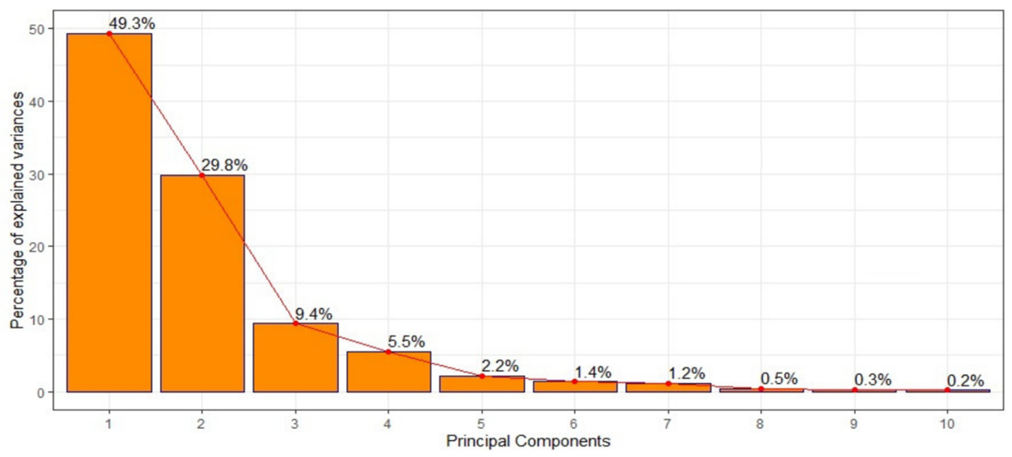 Ijerph 19 14361 g002