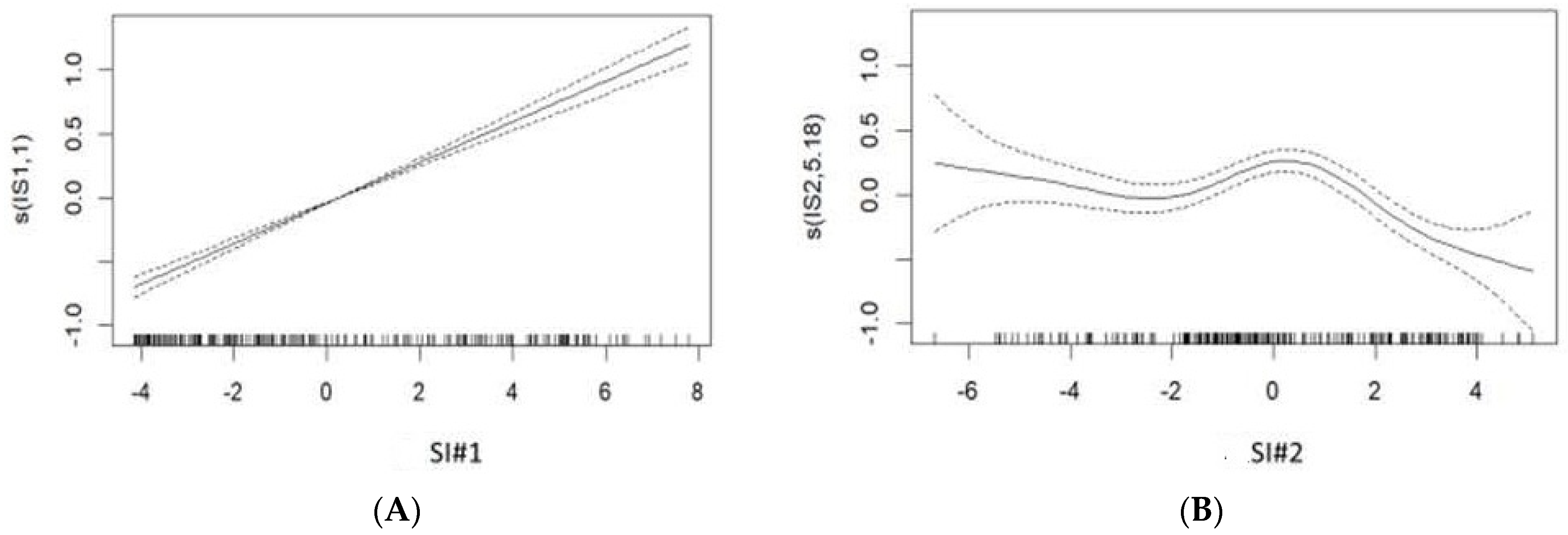 Ijerph 19 14361 g003