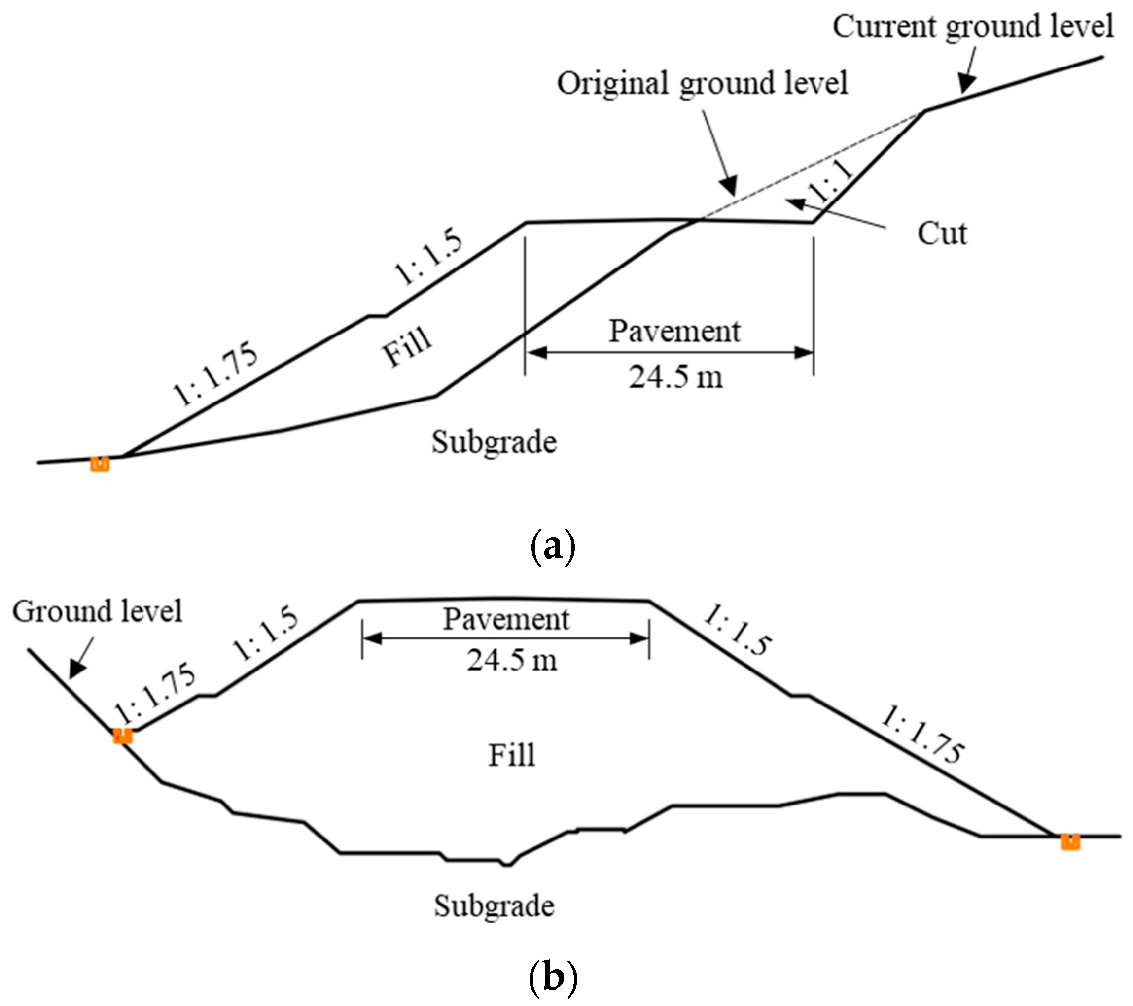 Ijerph 19 14379 g002 Ijerph 19 14379 g002
