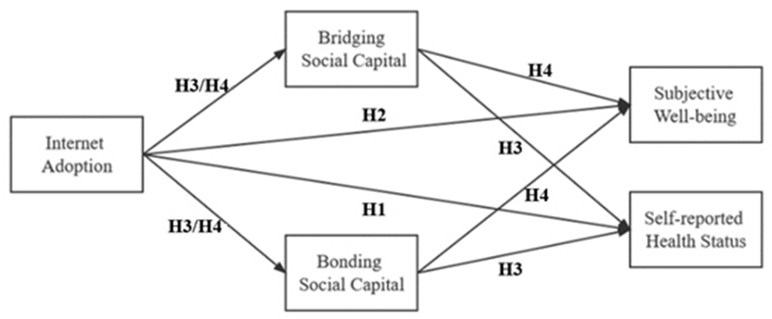 Ijerph 19 14460 g001