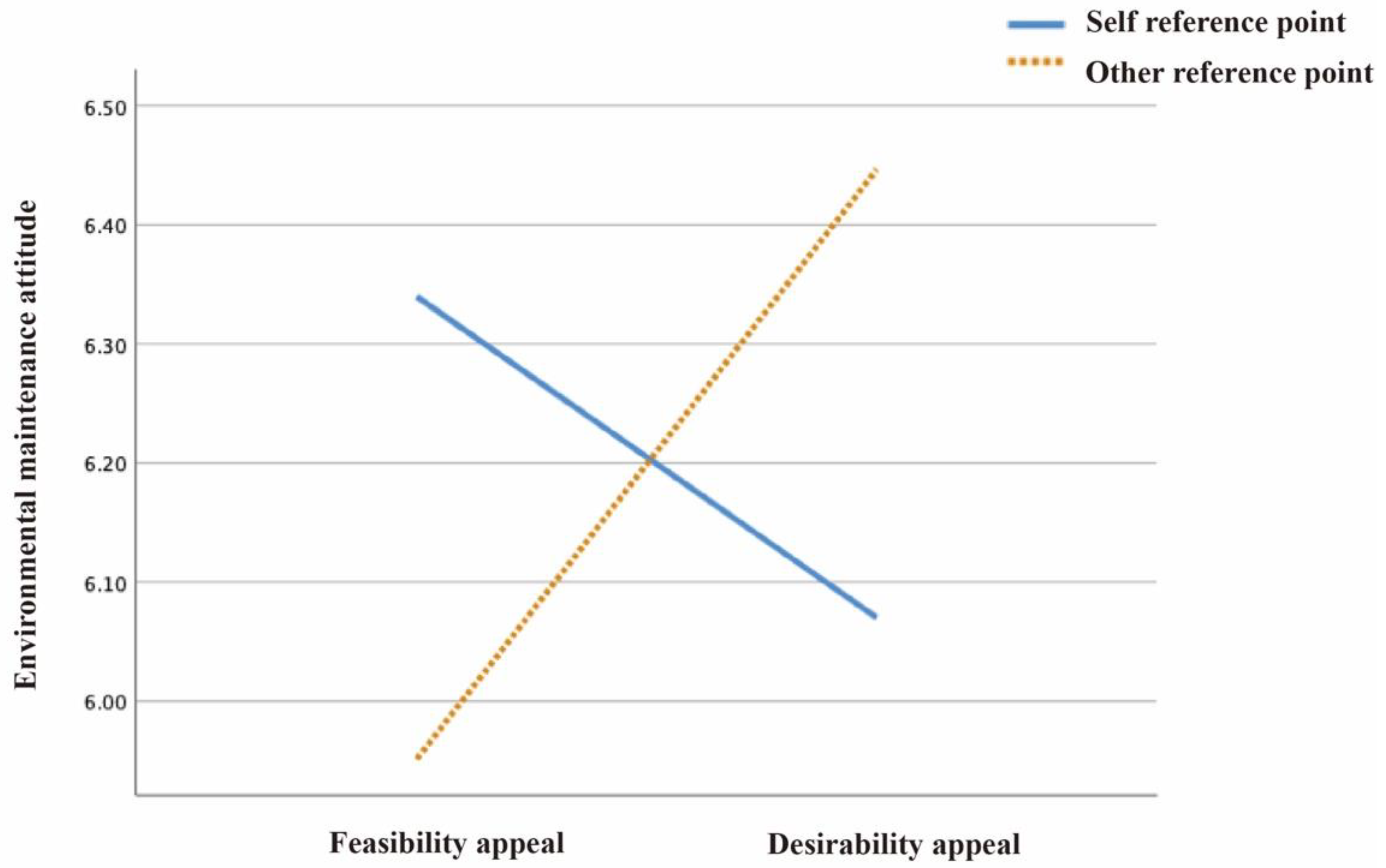 Ijerph 19 14477 g002 Ijerph 19 14477 g002