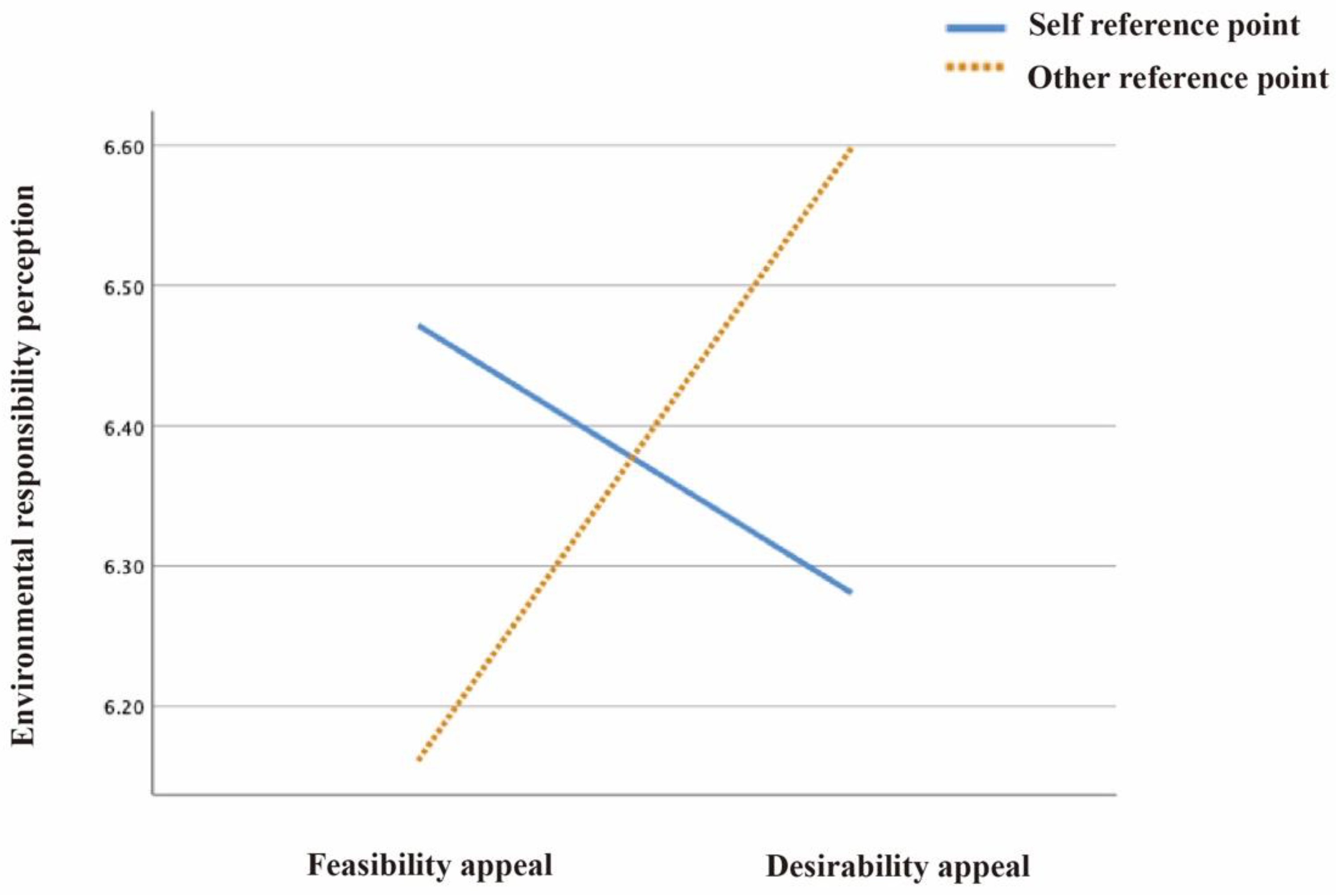 Ijerph 19 14477 g003 Ijerph 19 14477 g003