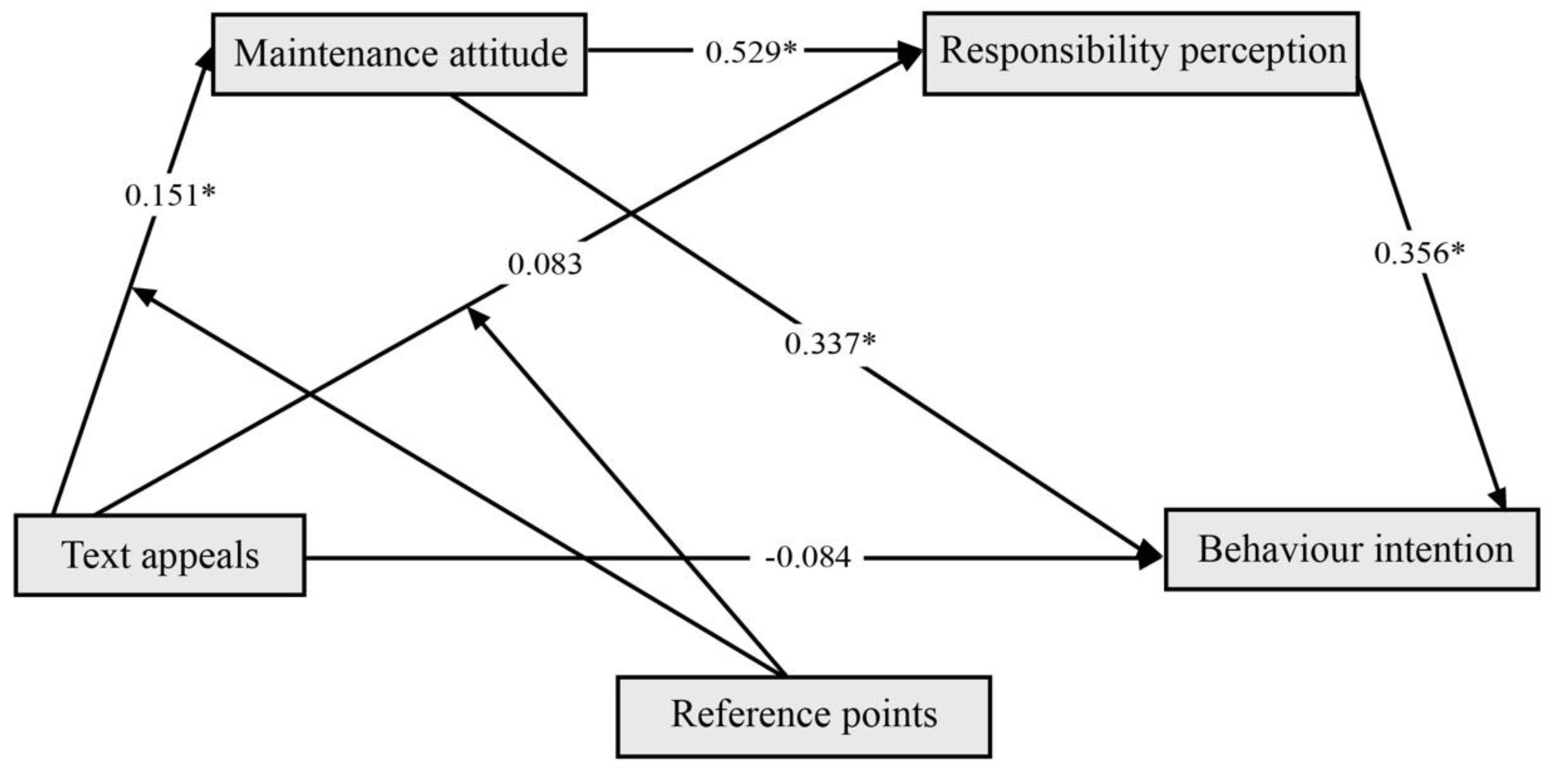 Ijerph 19 14477 g005 Ijerph 19 14477 g005
