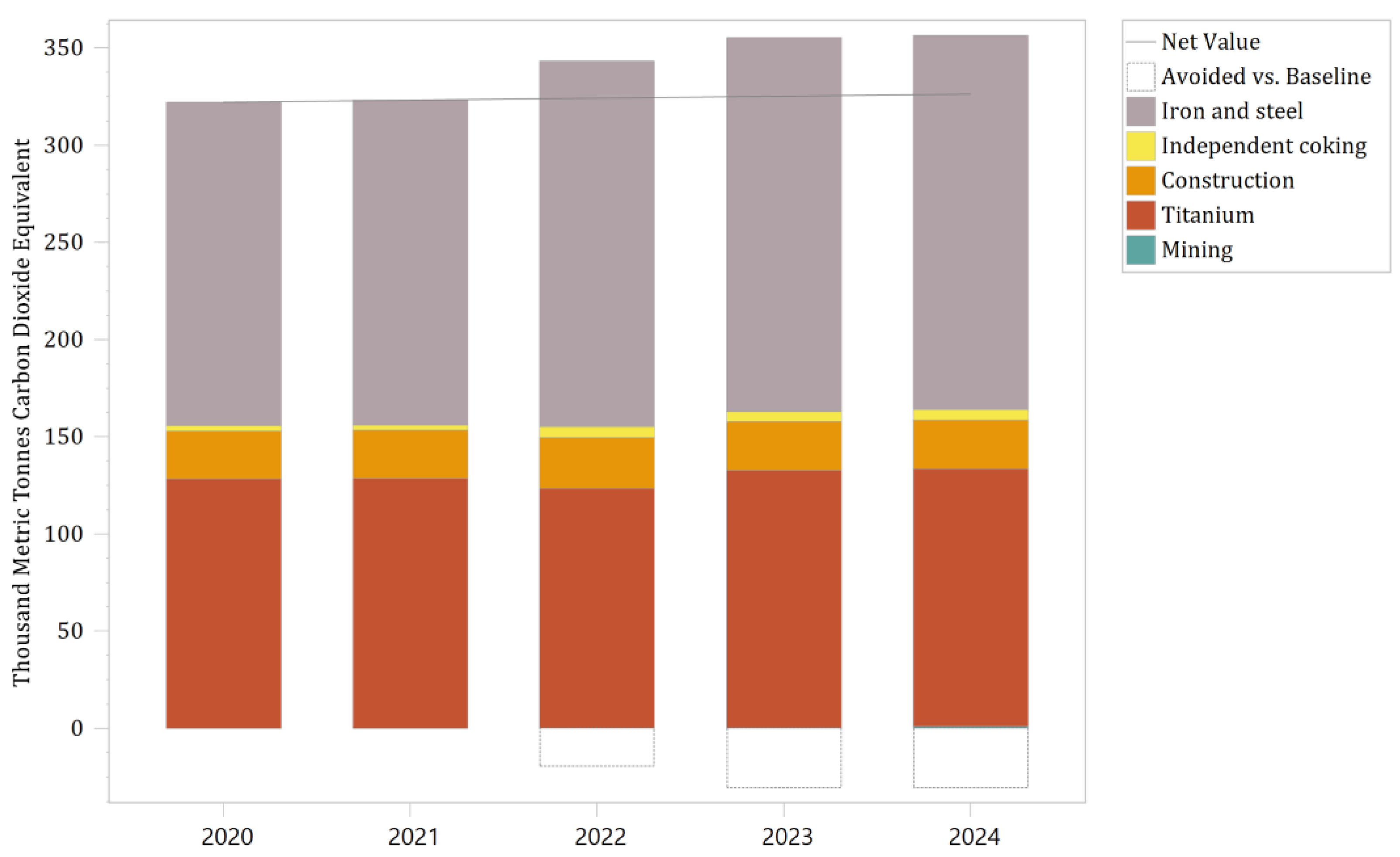 Draft Network Workplan 2022-2024