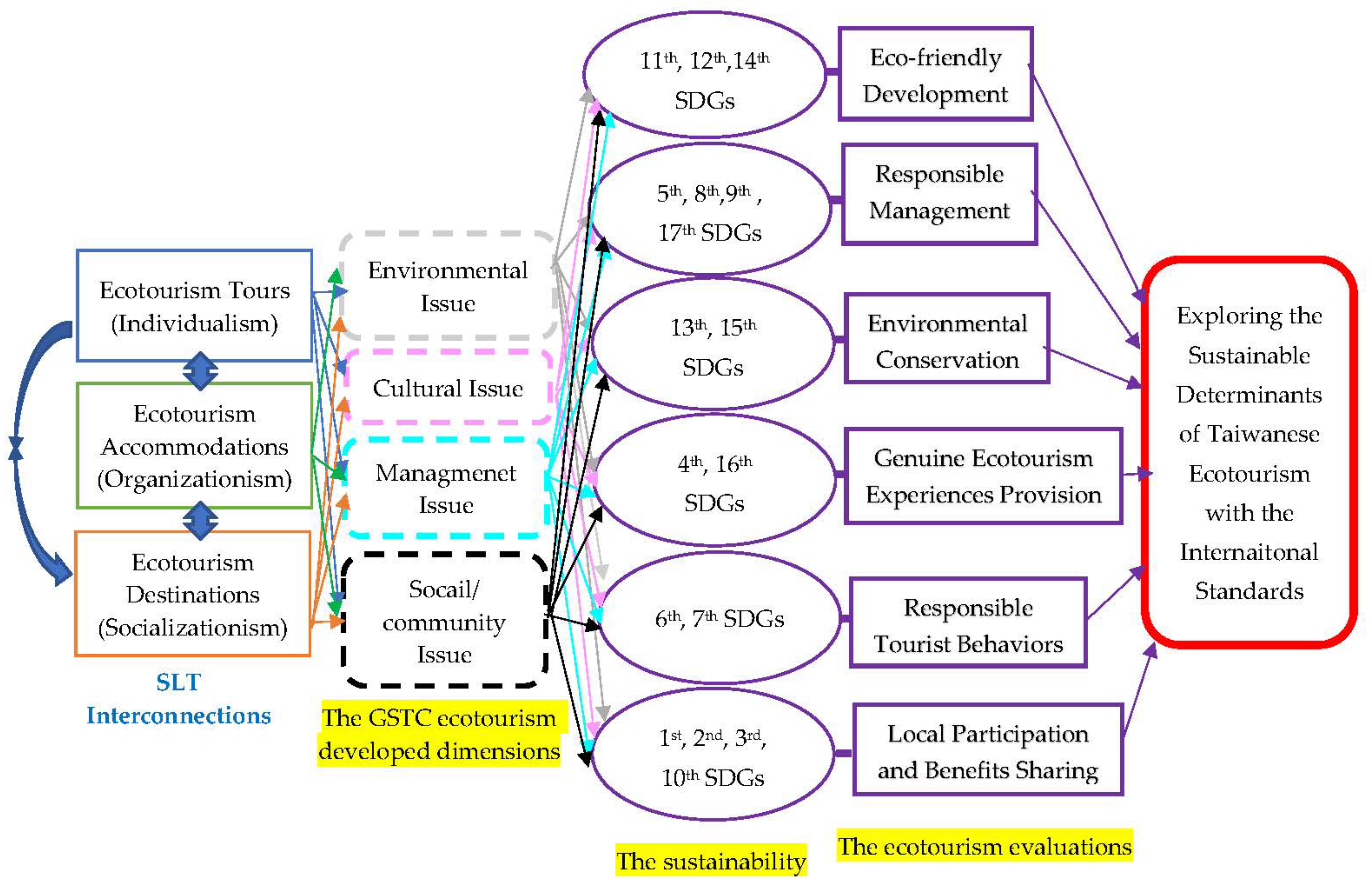 Ijerph 19 14489 g001 Ijerph 19 14489 g001