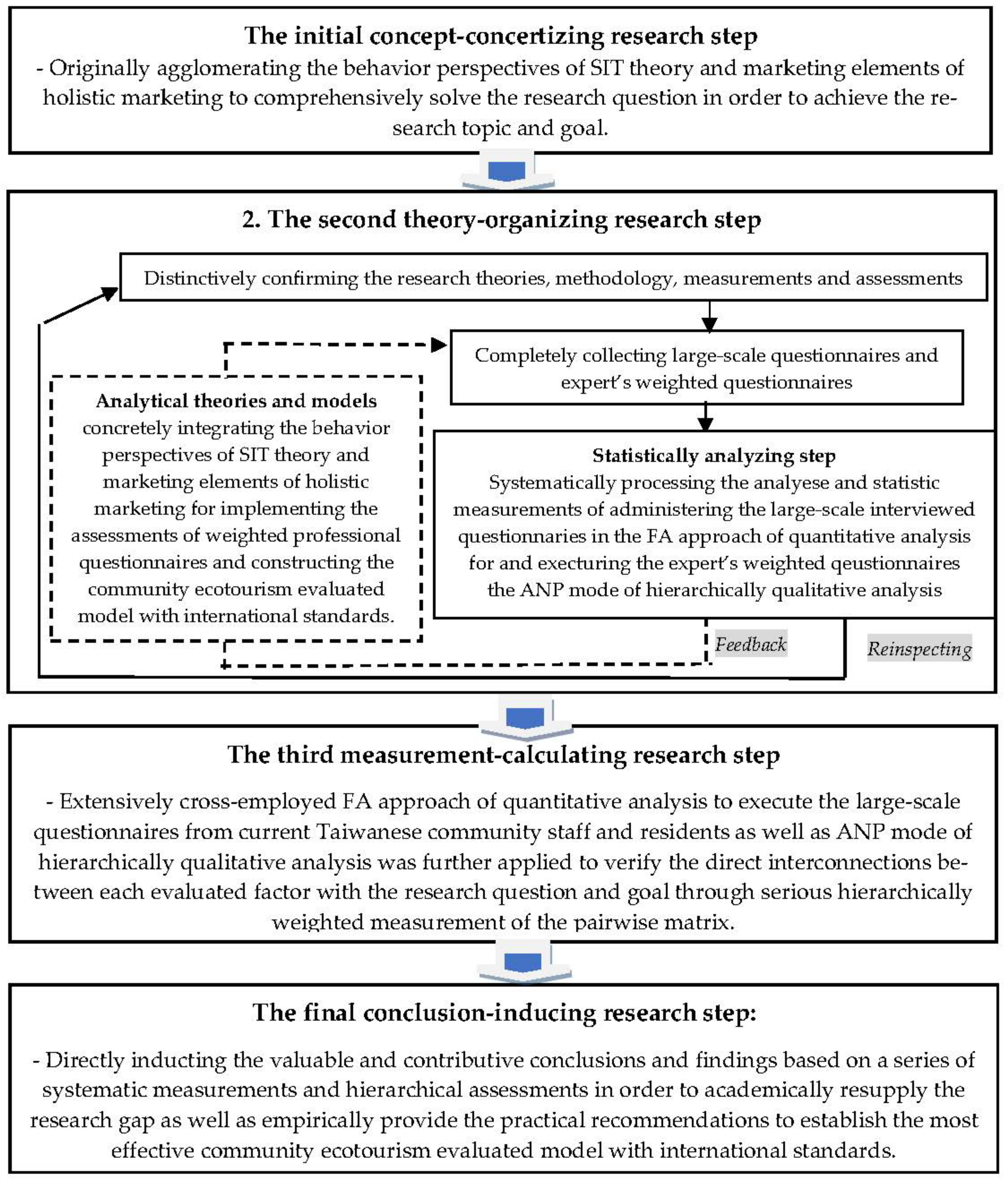 Ijerph 19 14489 g002 Ijerph 19 14489 g002