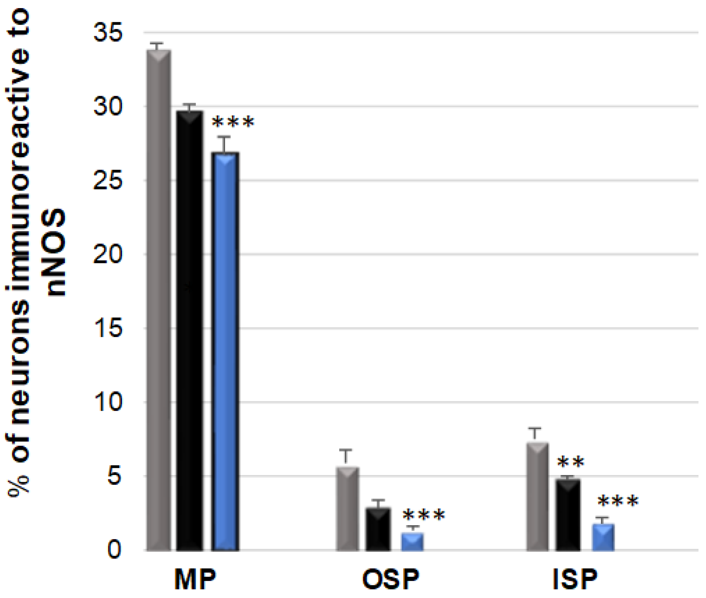 Ijerph 19 14514 g005 Ijerph 19 14514 g005