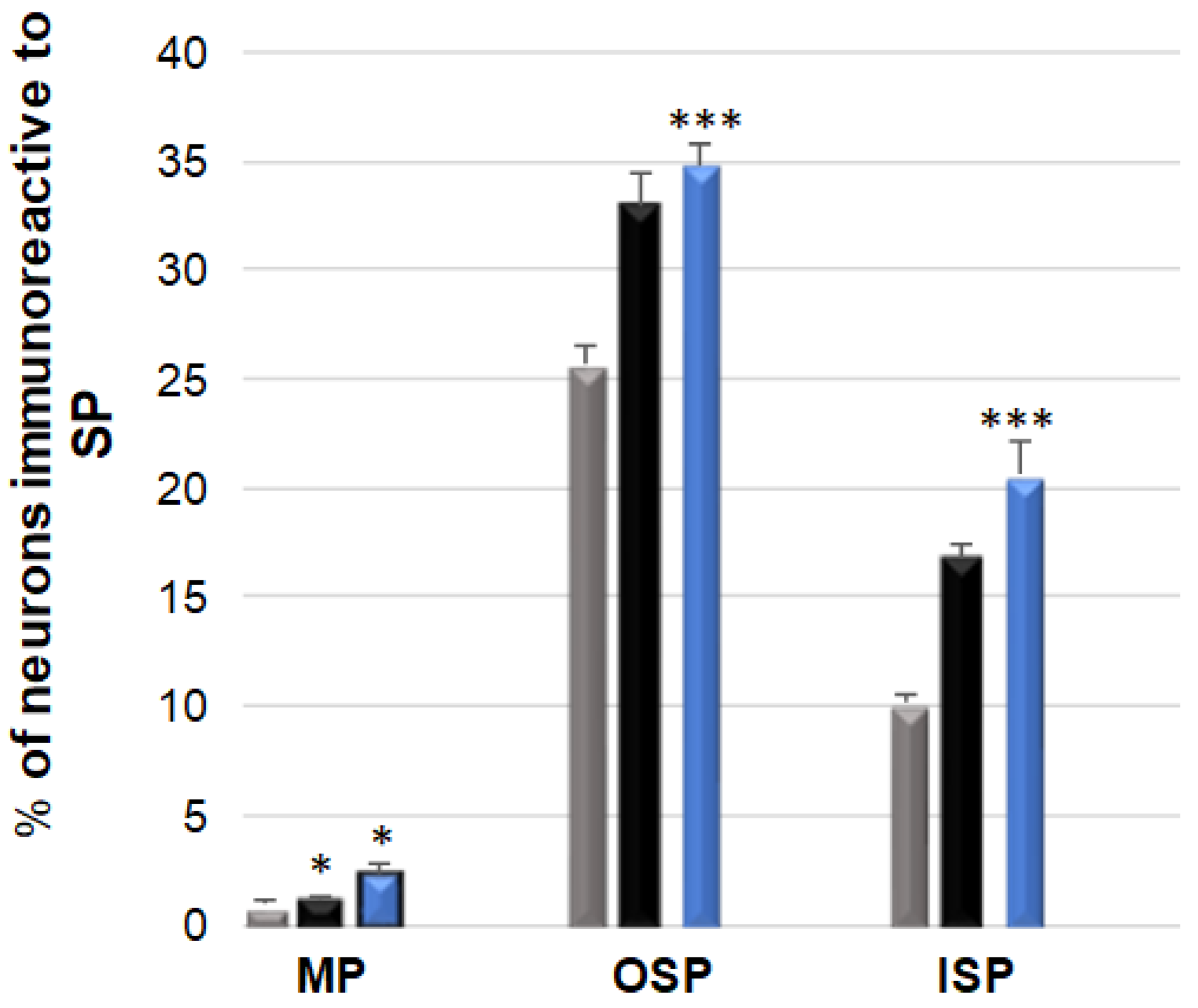 Ijerph 19 14514 g009 Ijerph 19 14514 g009