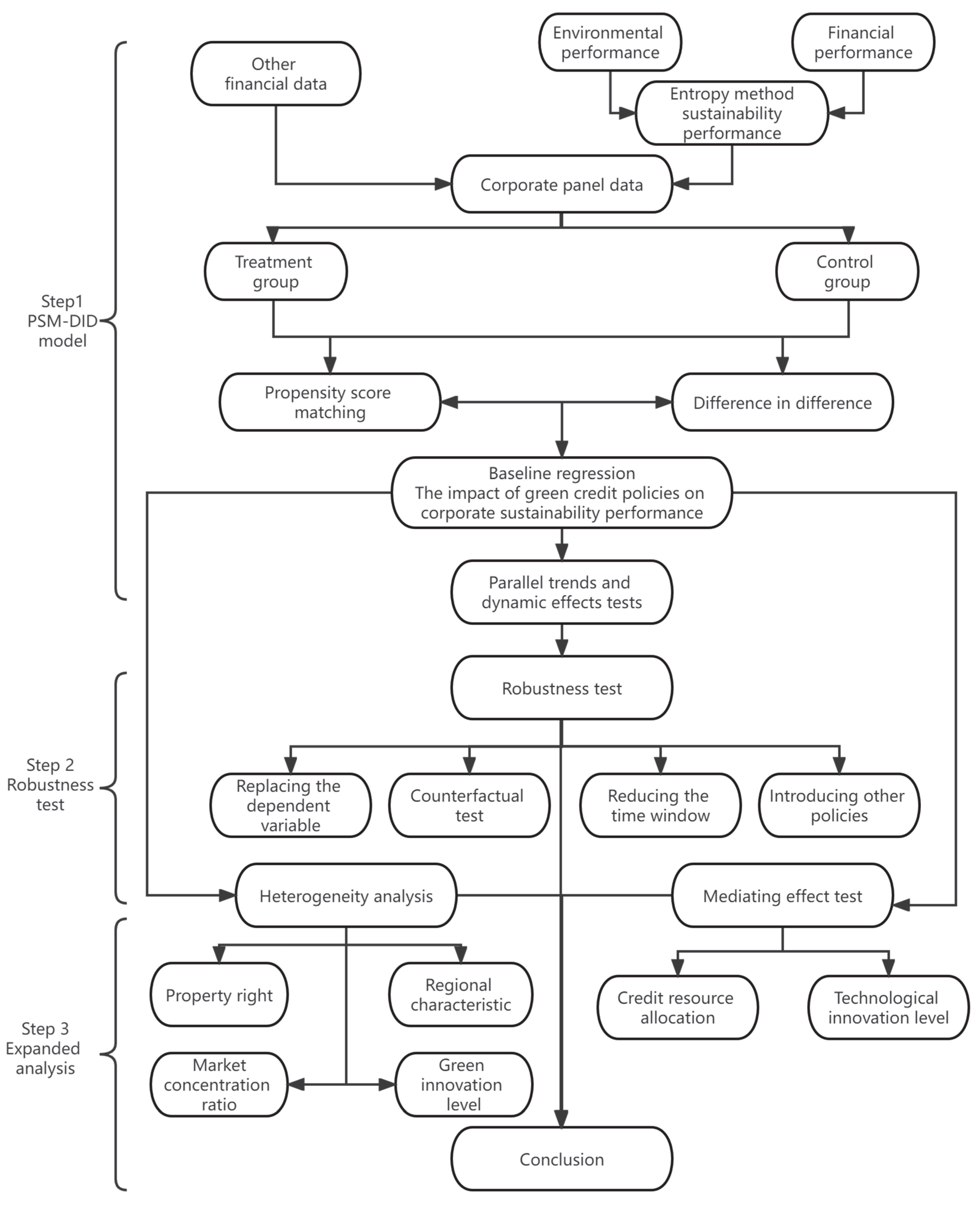 Ijerph 19 14518 g002