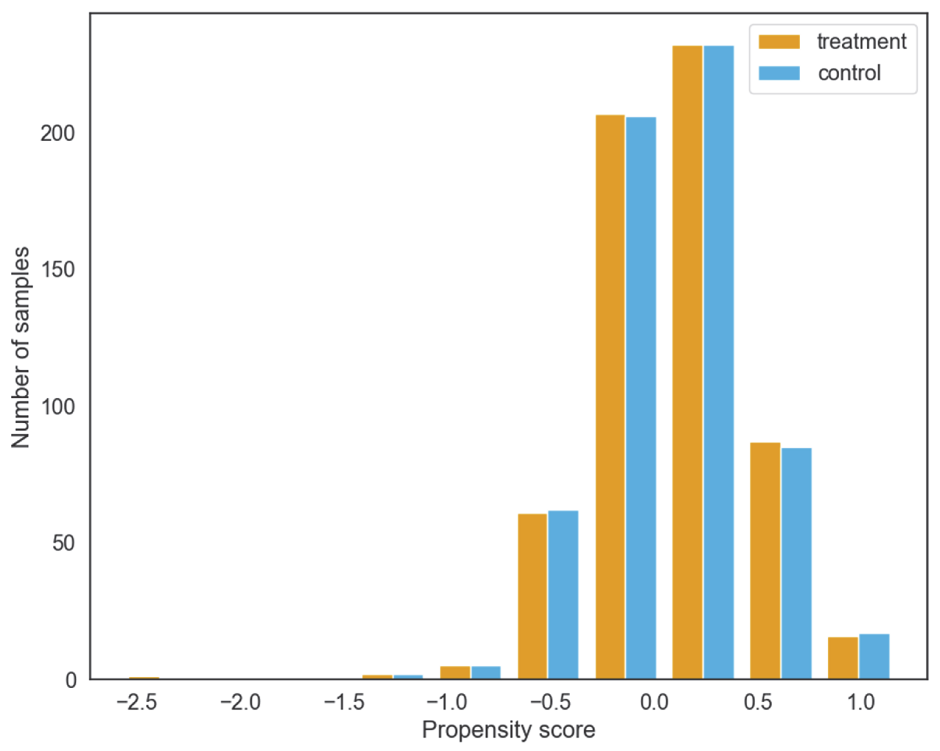 Ijerph 19 14518 g003
