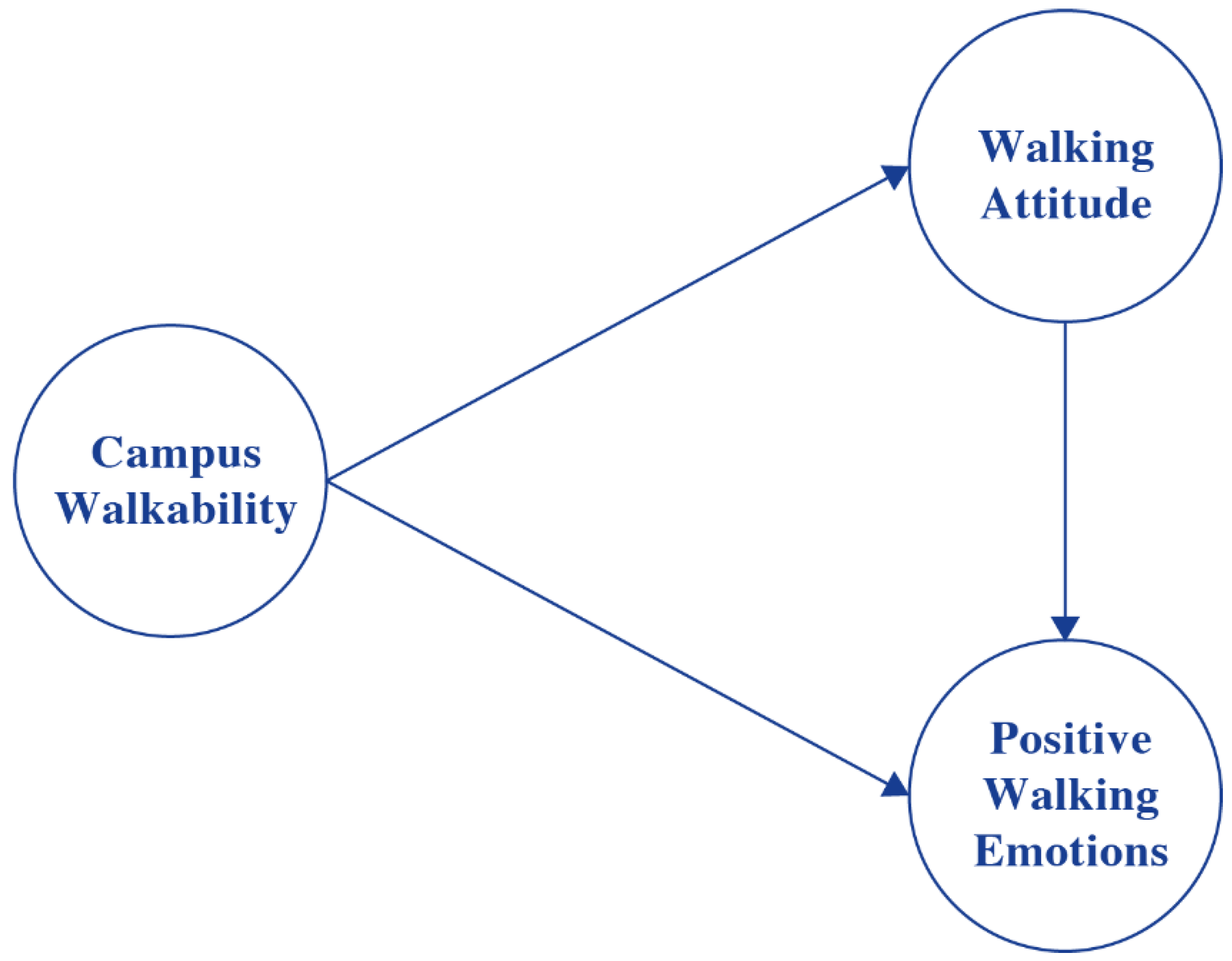 Ijerph 19 14519 g001 Ijerph 19 14519 g001