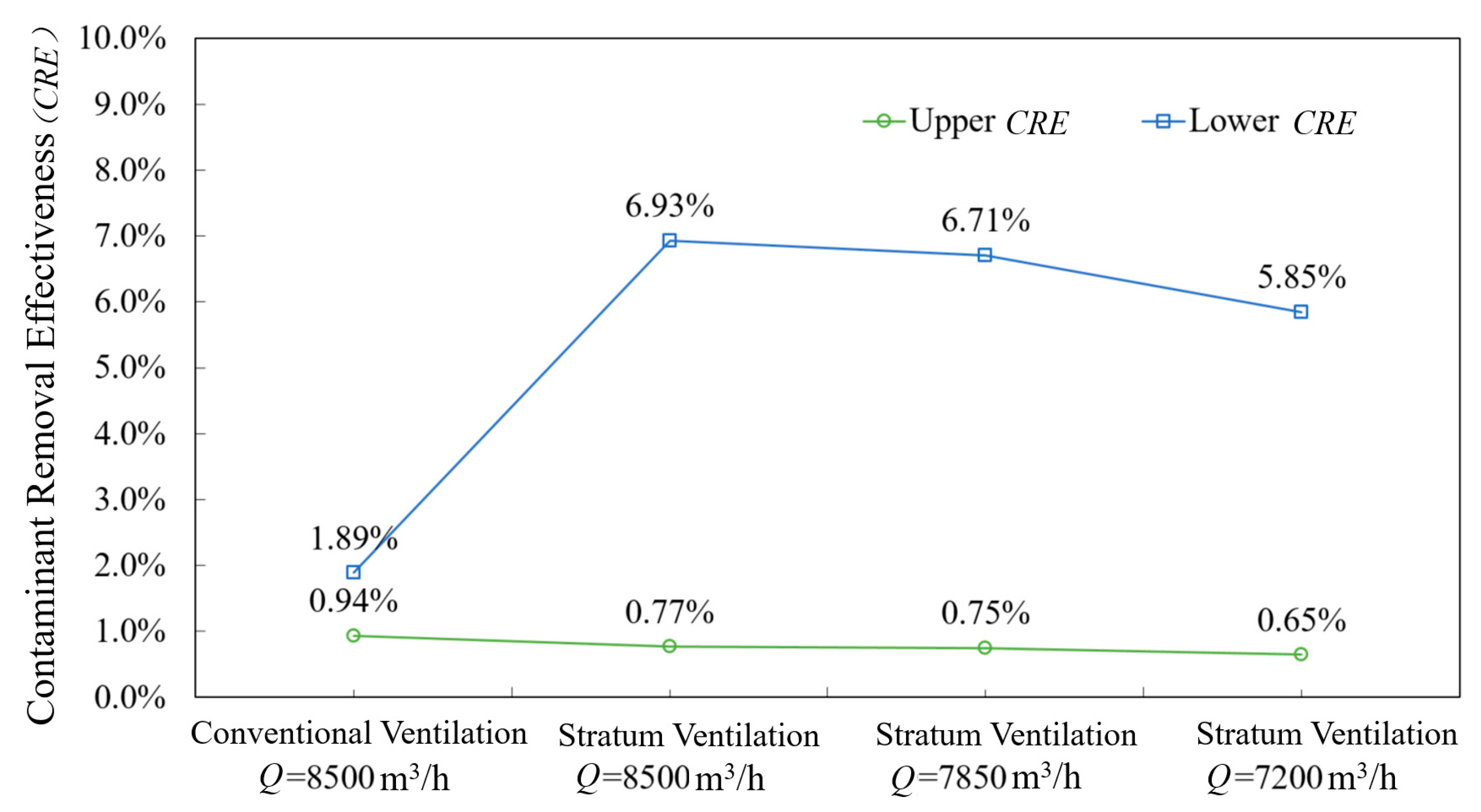 Ijerph 19 14521 g007