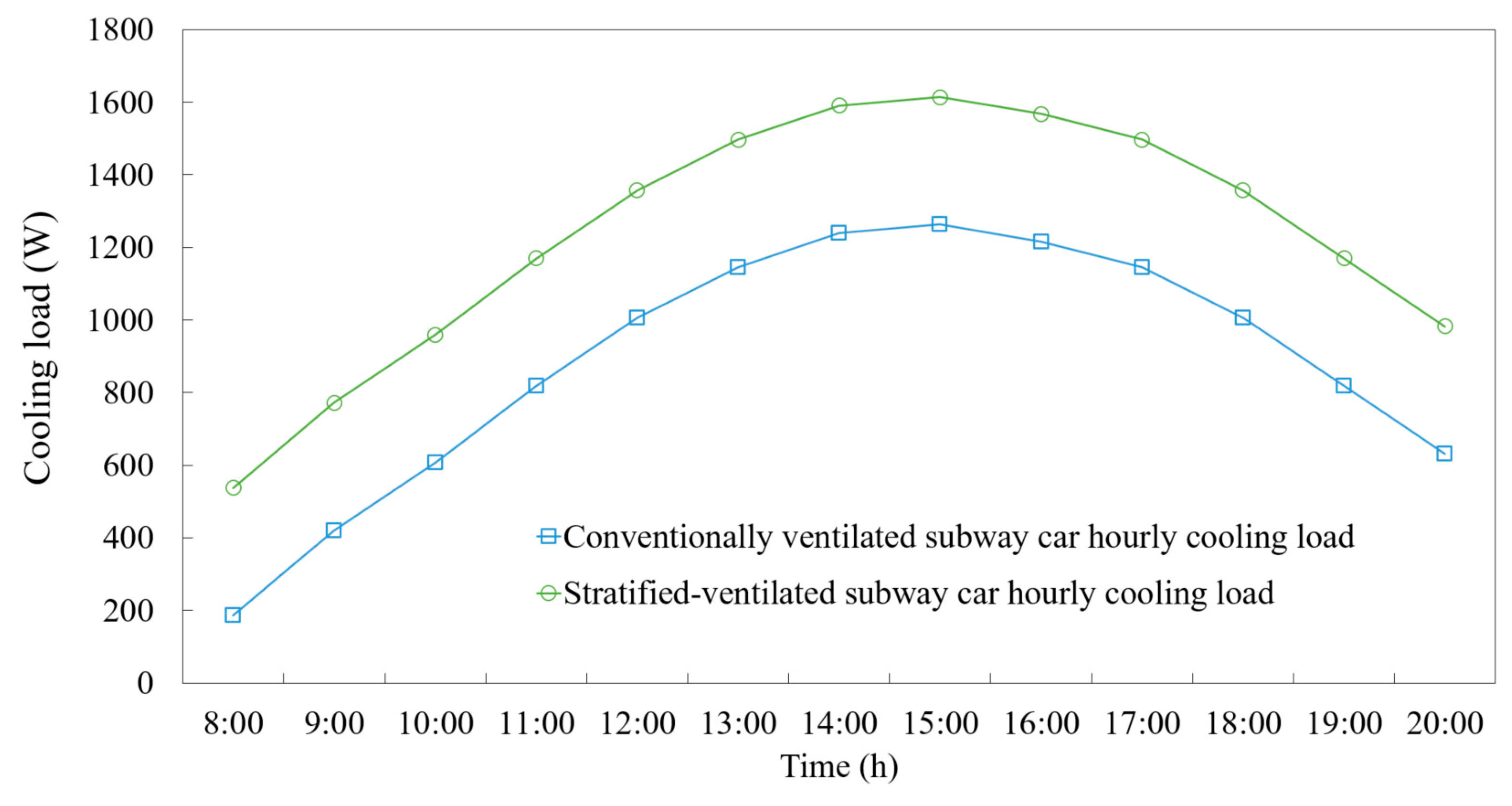Ijerph 19 14521 g010