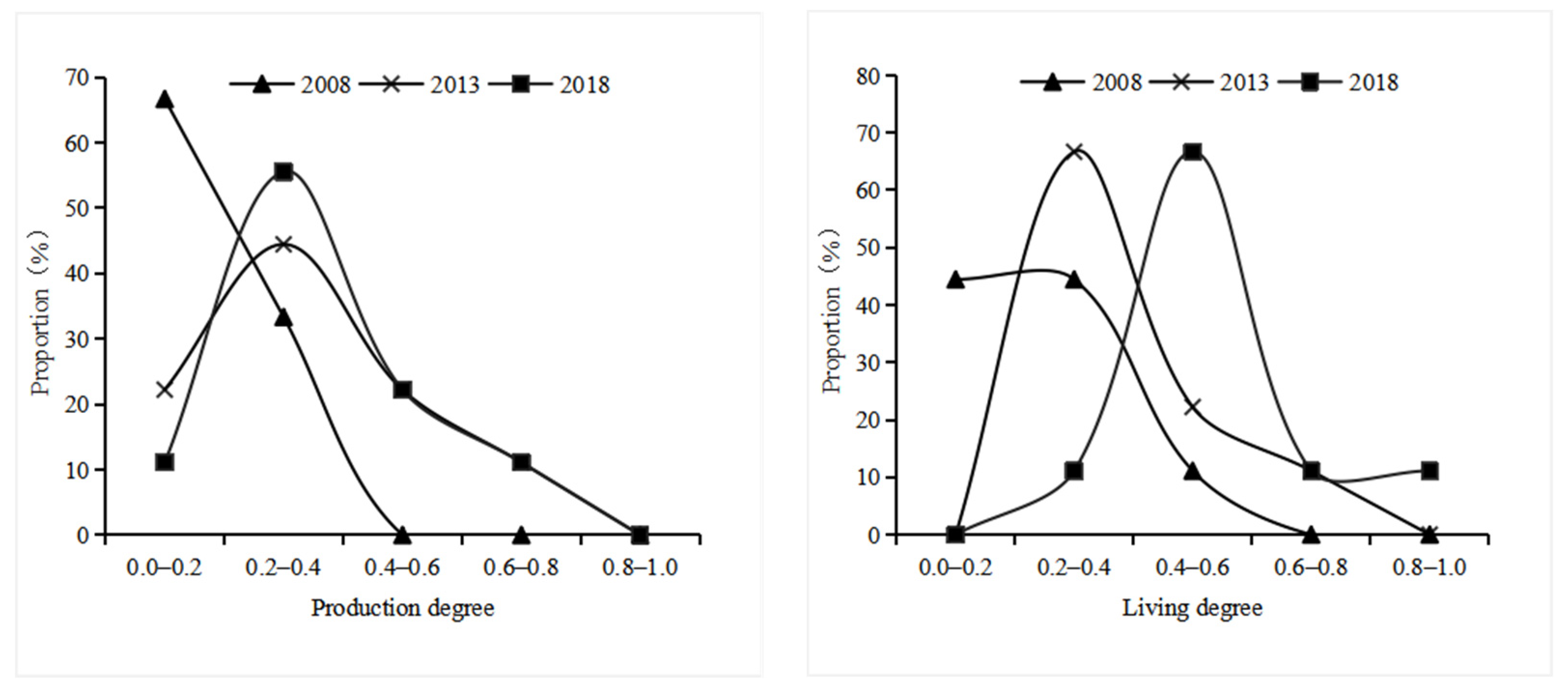 Ijerph 19 14530 g004a Ijerph 19 14530 g004a