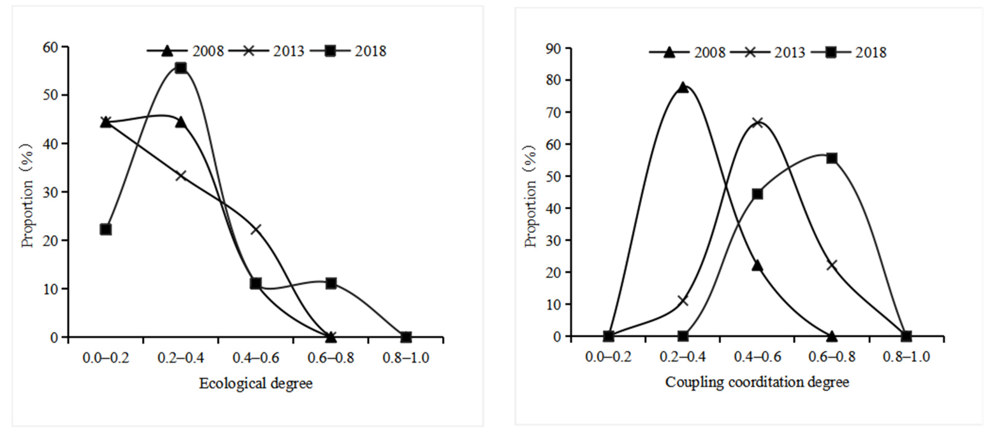 Ijerph 19 14530 g004b Ijerph 19 14530 g004b