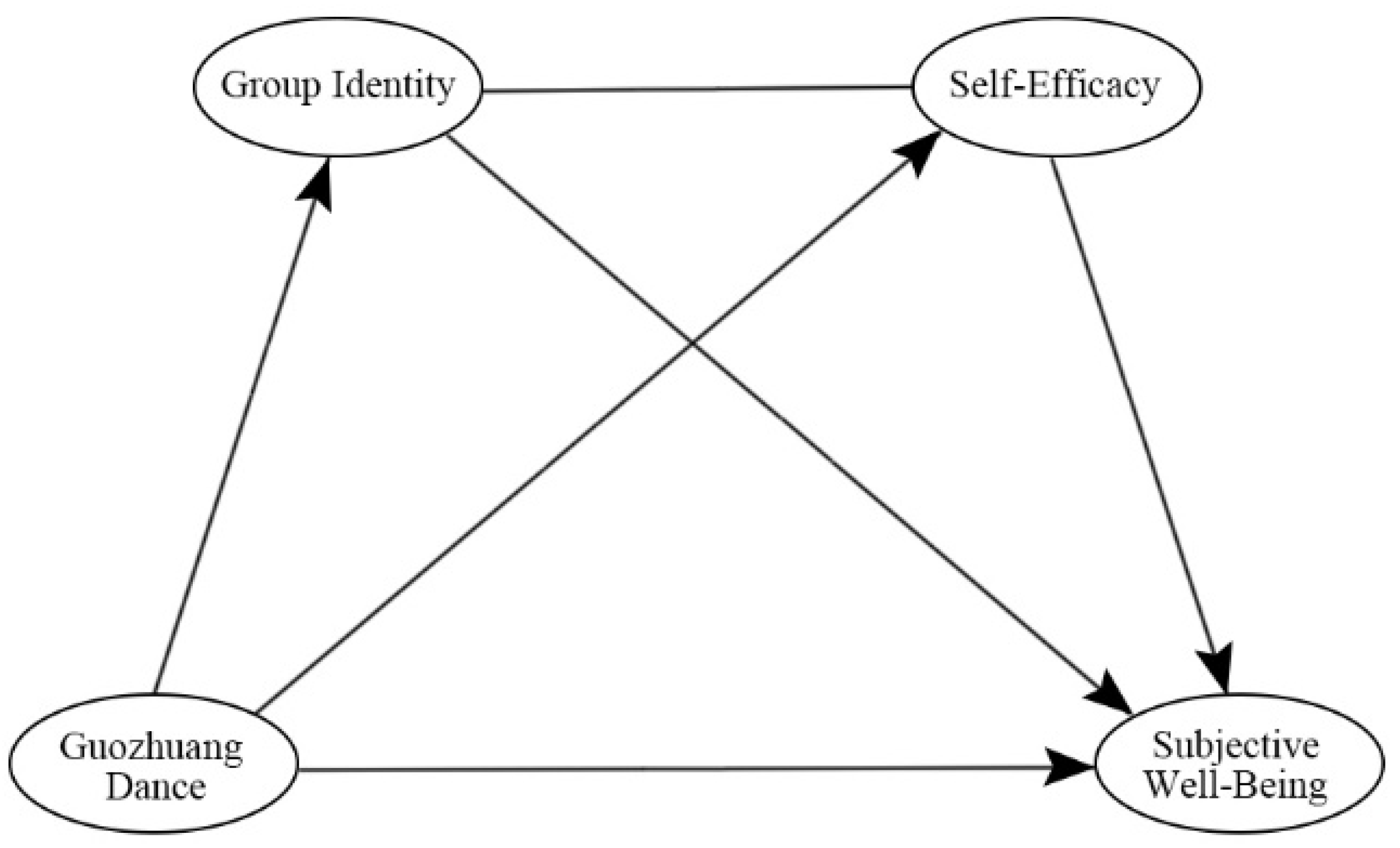 Ijerph 19 14545 g001 Ijerph 19 14545 g001