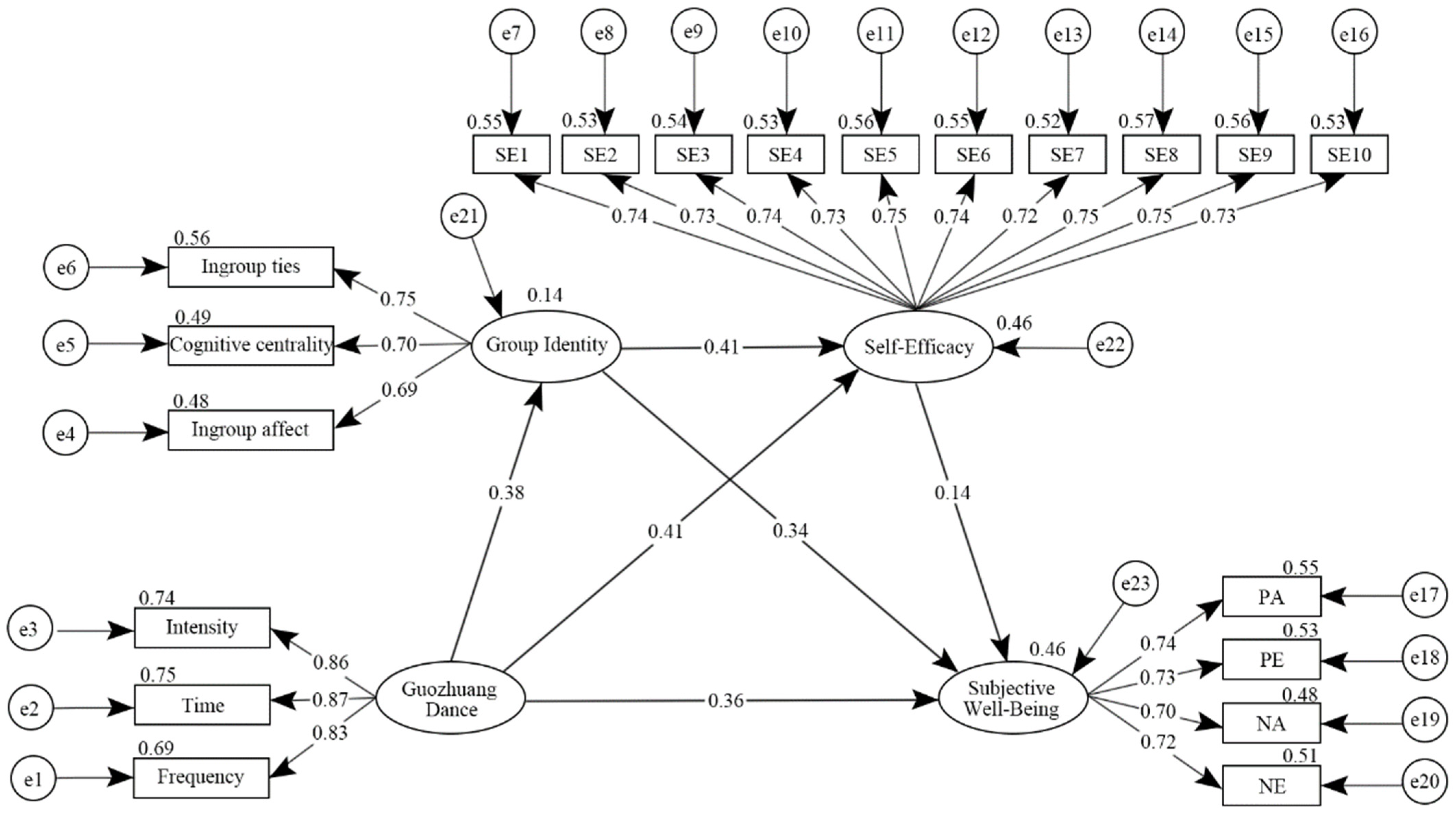Ijerph 19 14545 g002 Ijerph 19 14545 g002