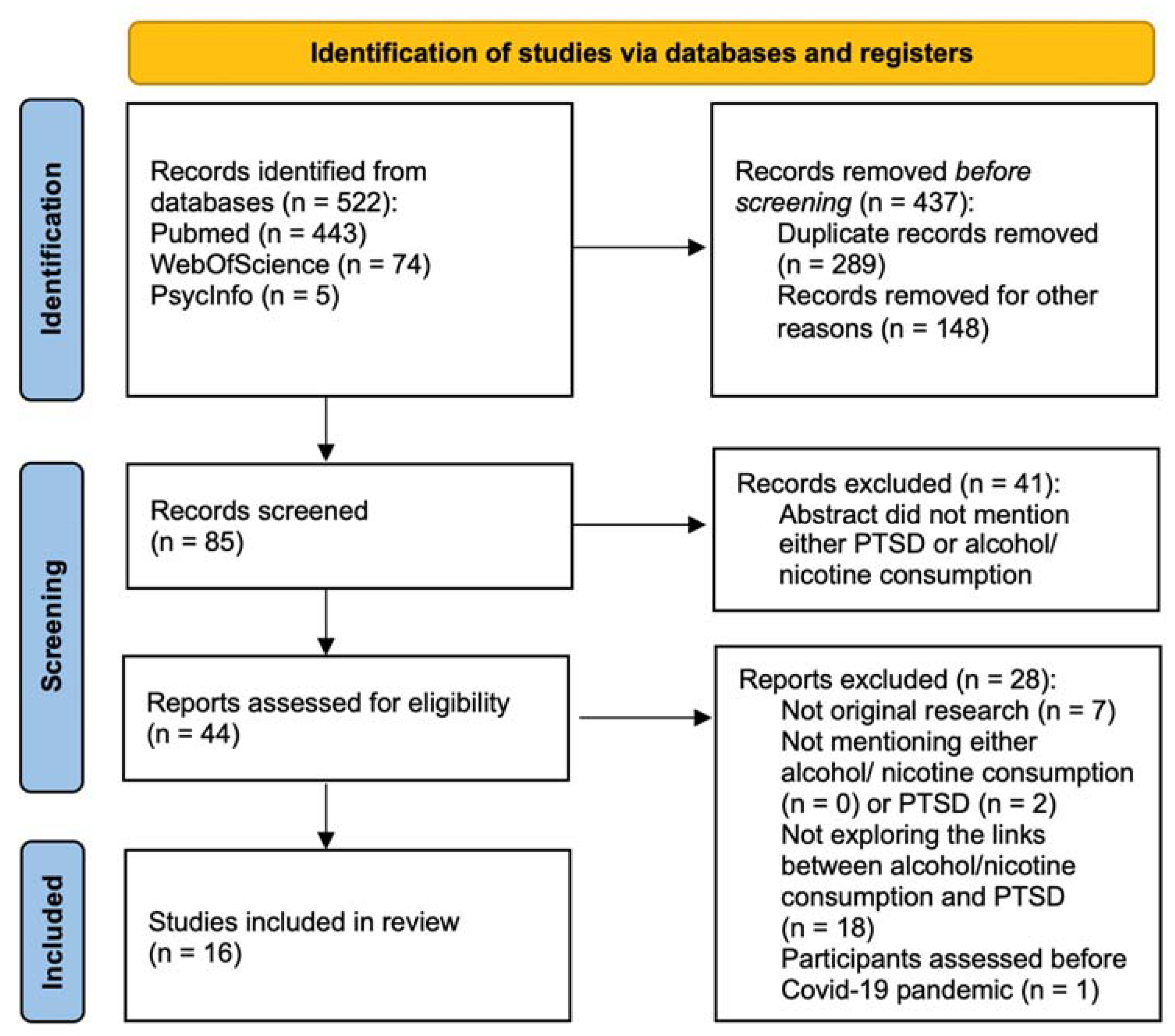 Ijerph 19 14546 g001 Ijerph 19 14546 g001