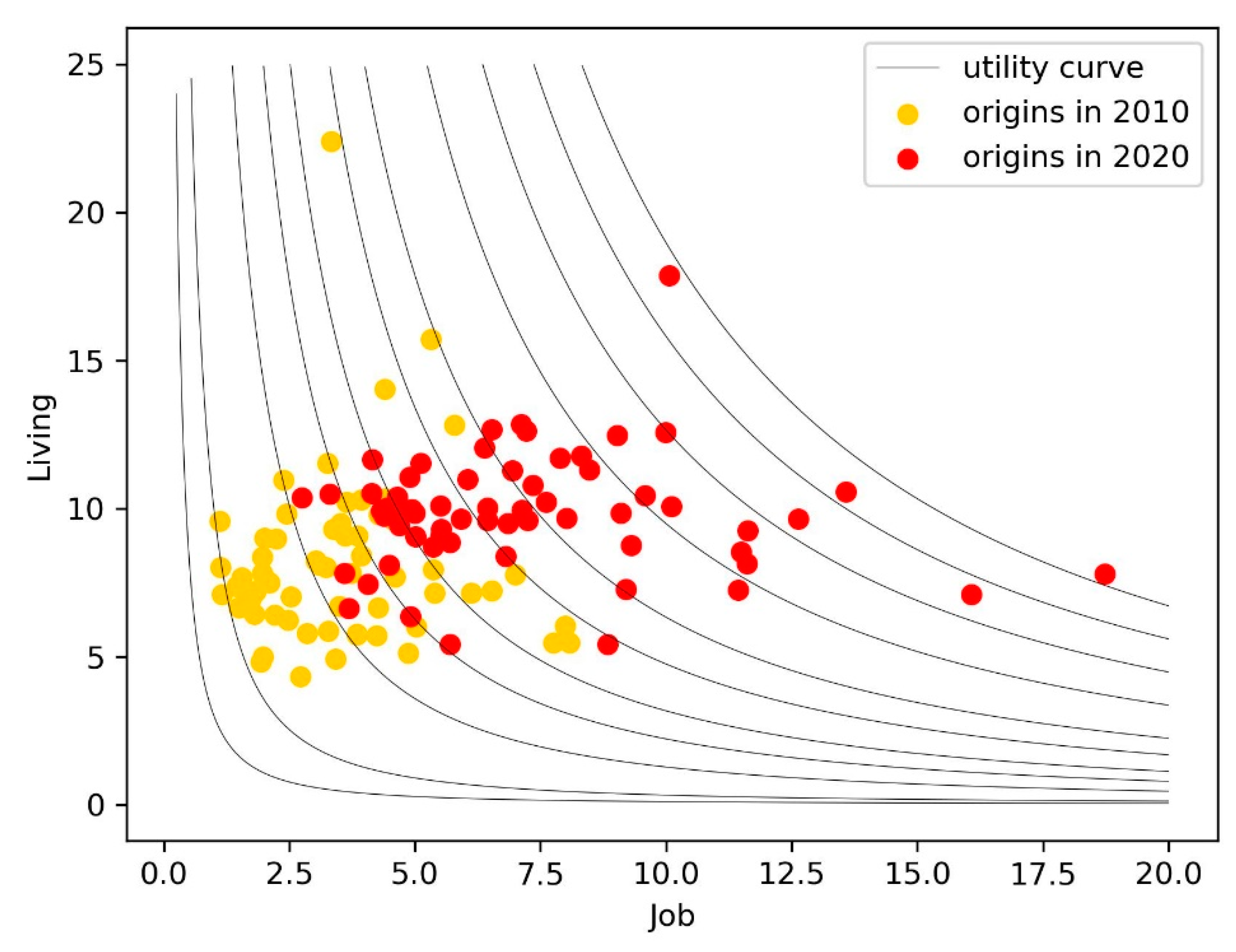 Ijerph 19 14576 g005