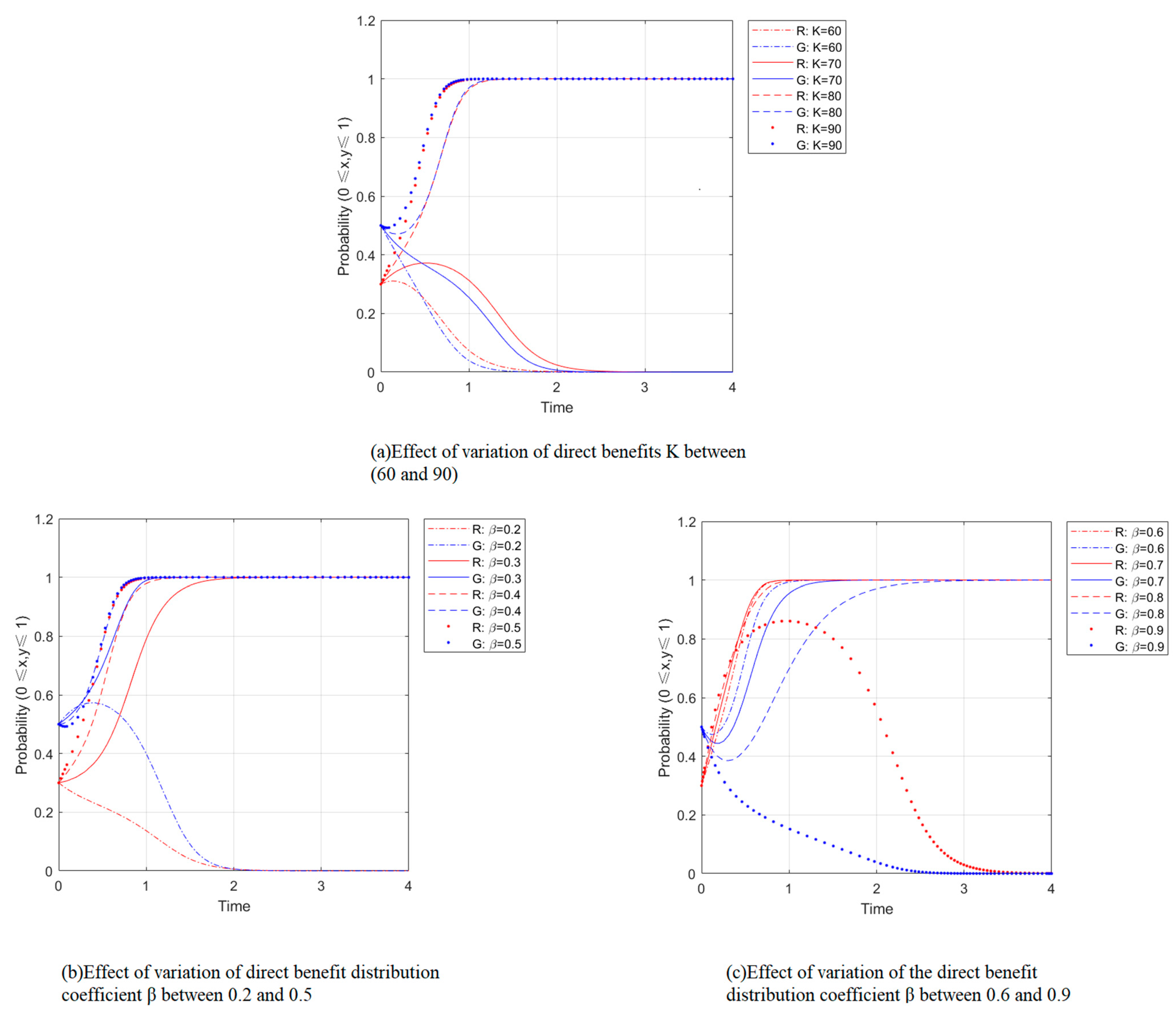 Ijerph 19 14589 g003 Ijerph 19 14589 g003